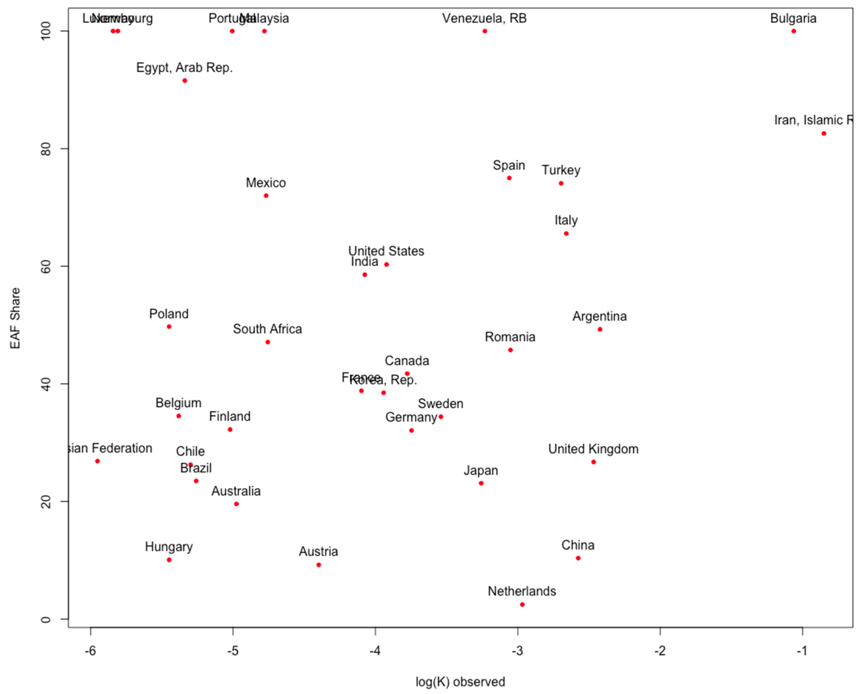 Energies 10 00109 g002