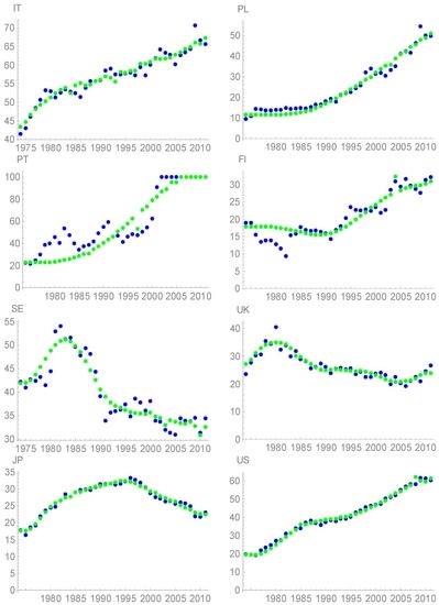 Energies 10 00109 g004b 550