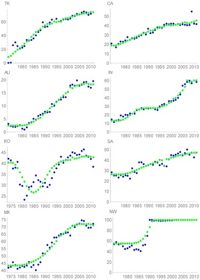 Energies 10 00109 g004c 550