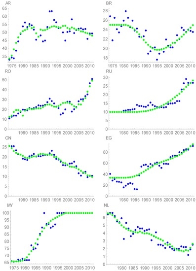 Energies 10 00109 g004d 550
