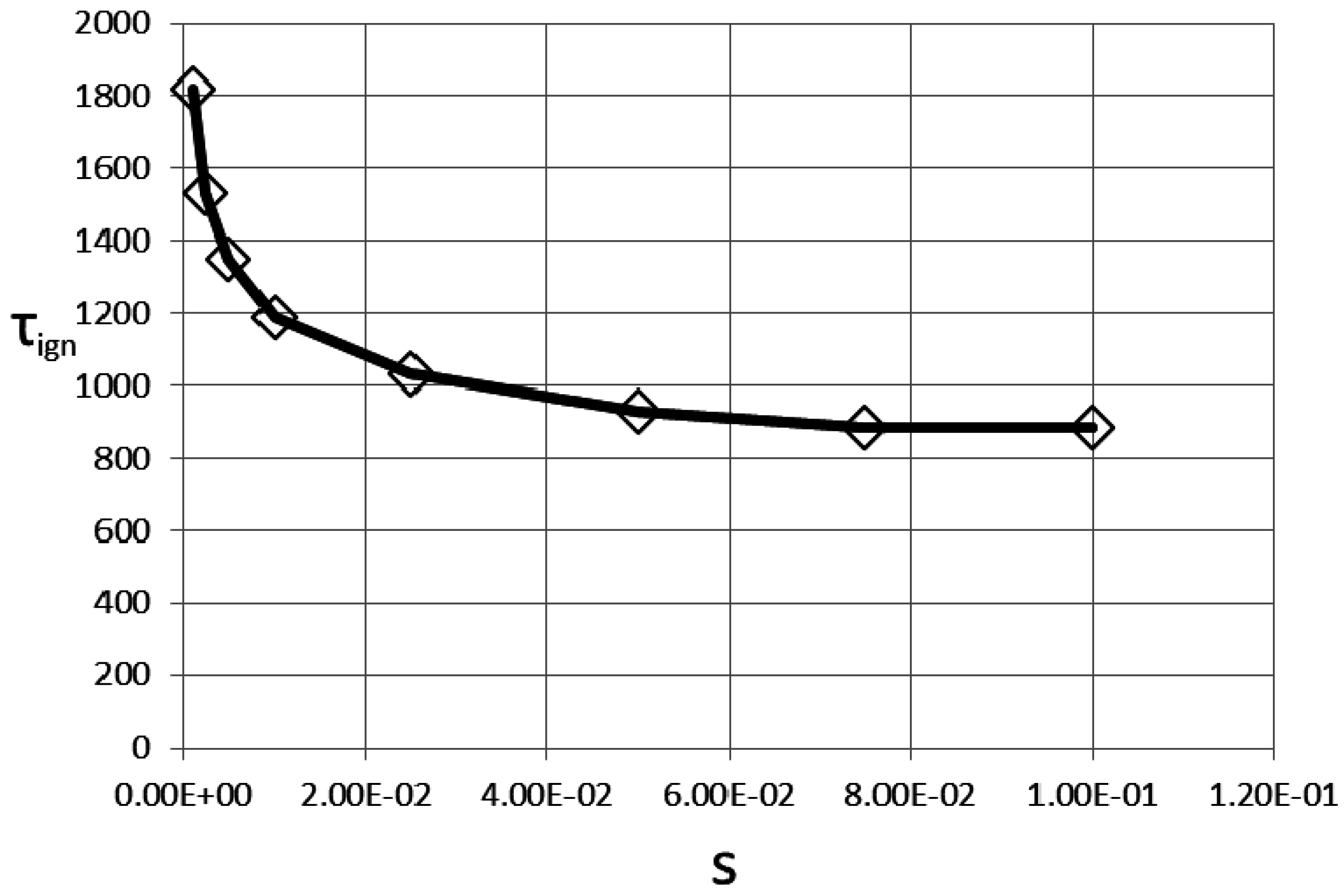 Energies 10 00113 g006