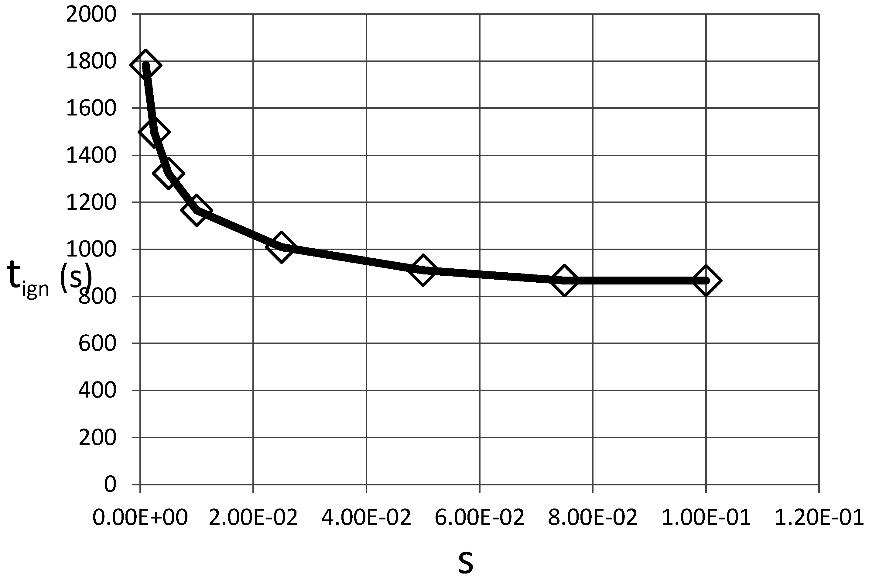 Energies 10 00113 g008
