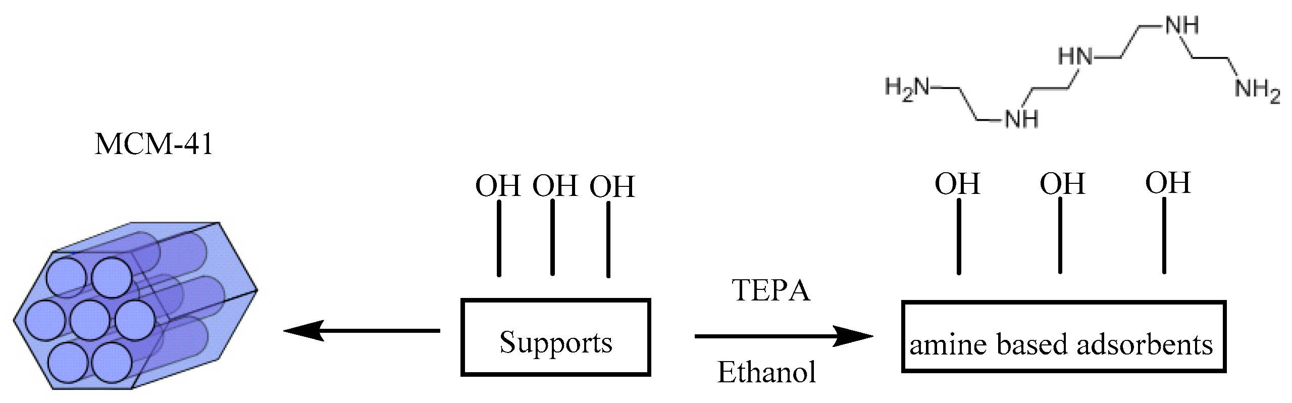 Energies 10 00115 sch001