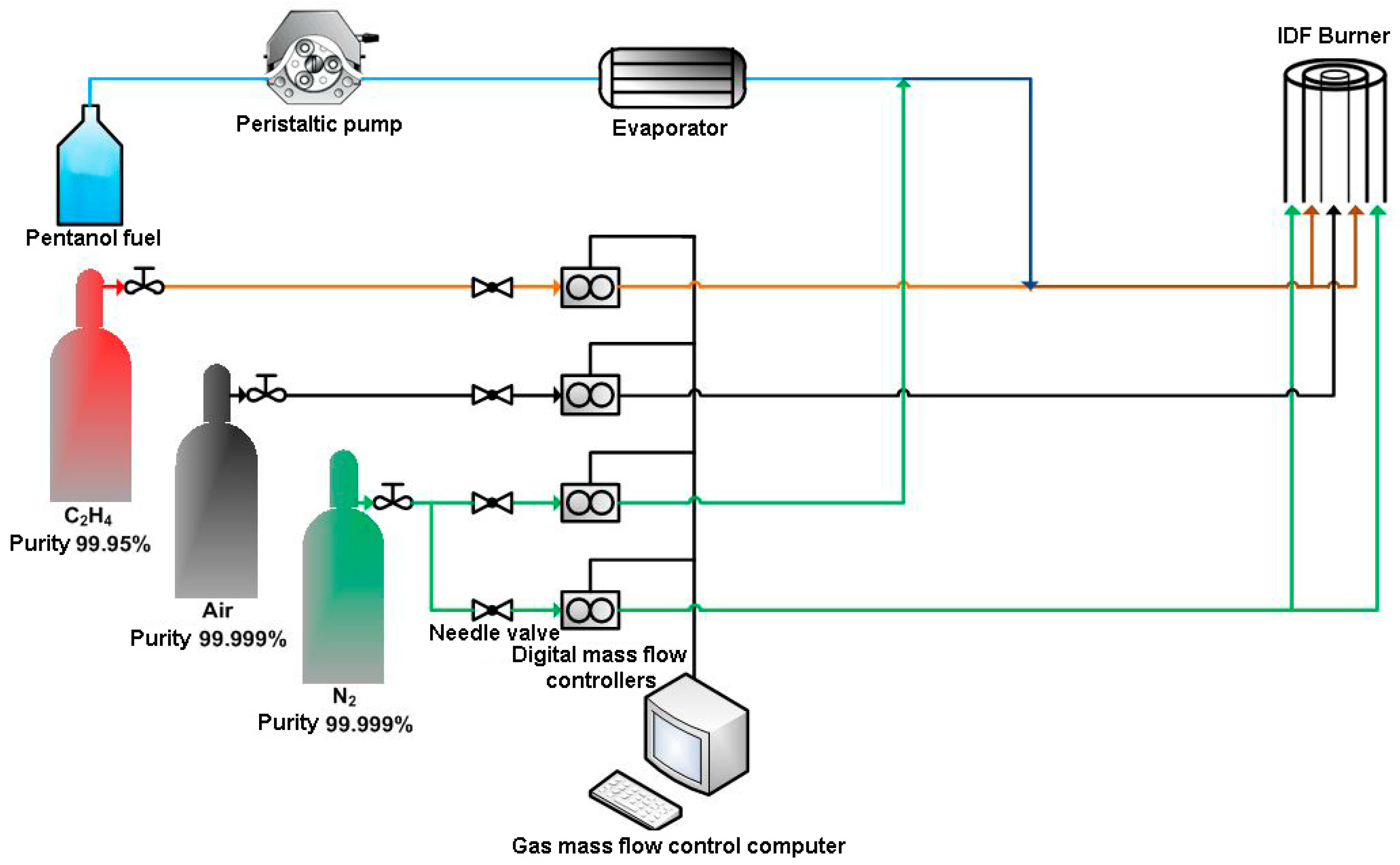 Energies 10 00122 g001