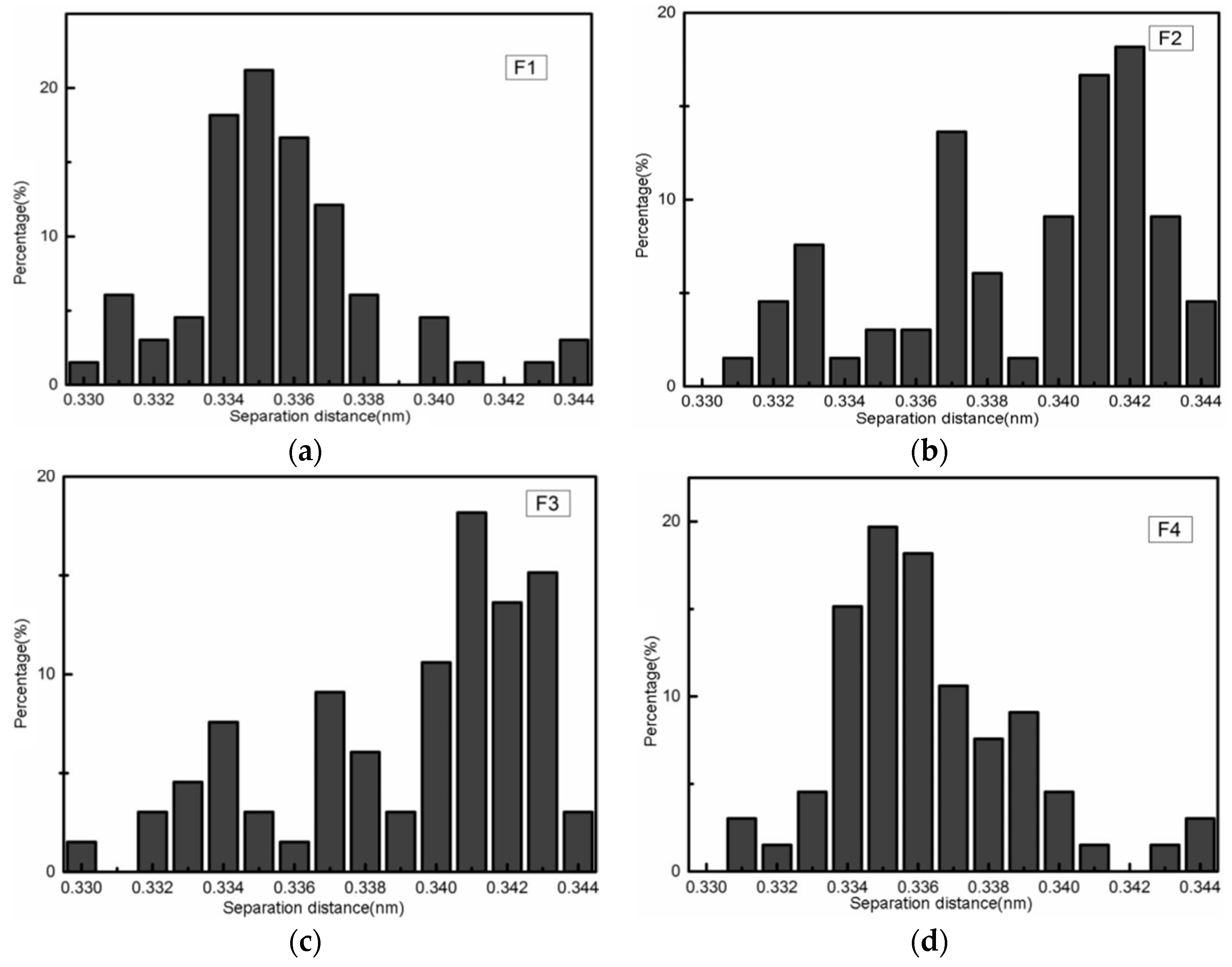 Energies 10 00122 g004