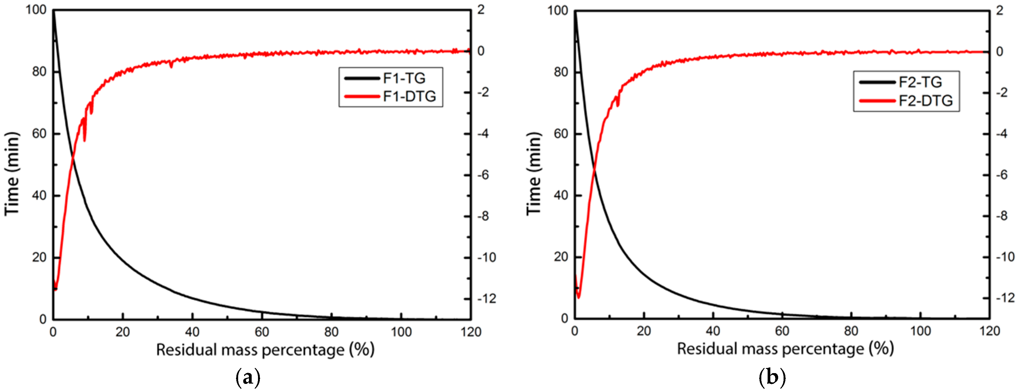 Energies 10 00122 g008a