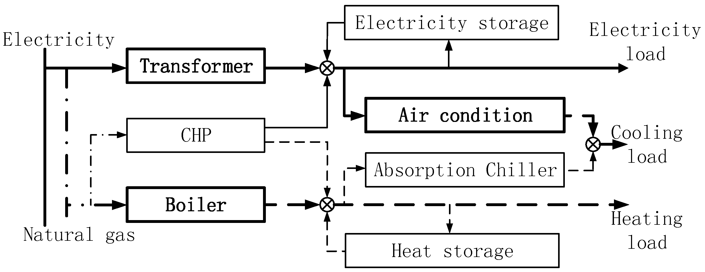 Energies 10 00124 g001