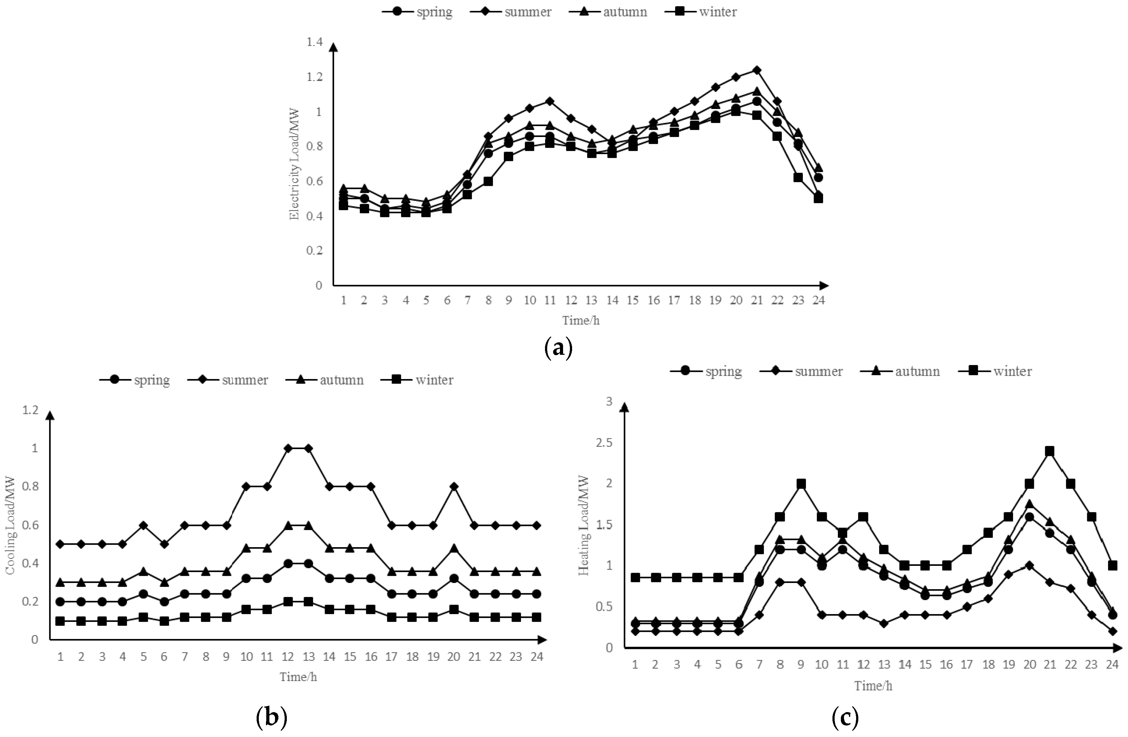 Energies 10 00124 g002