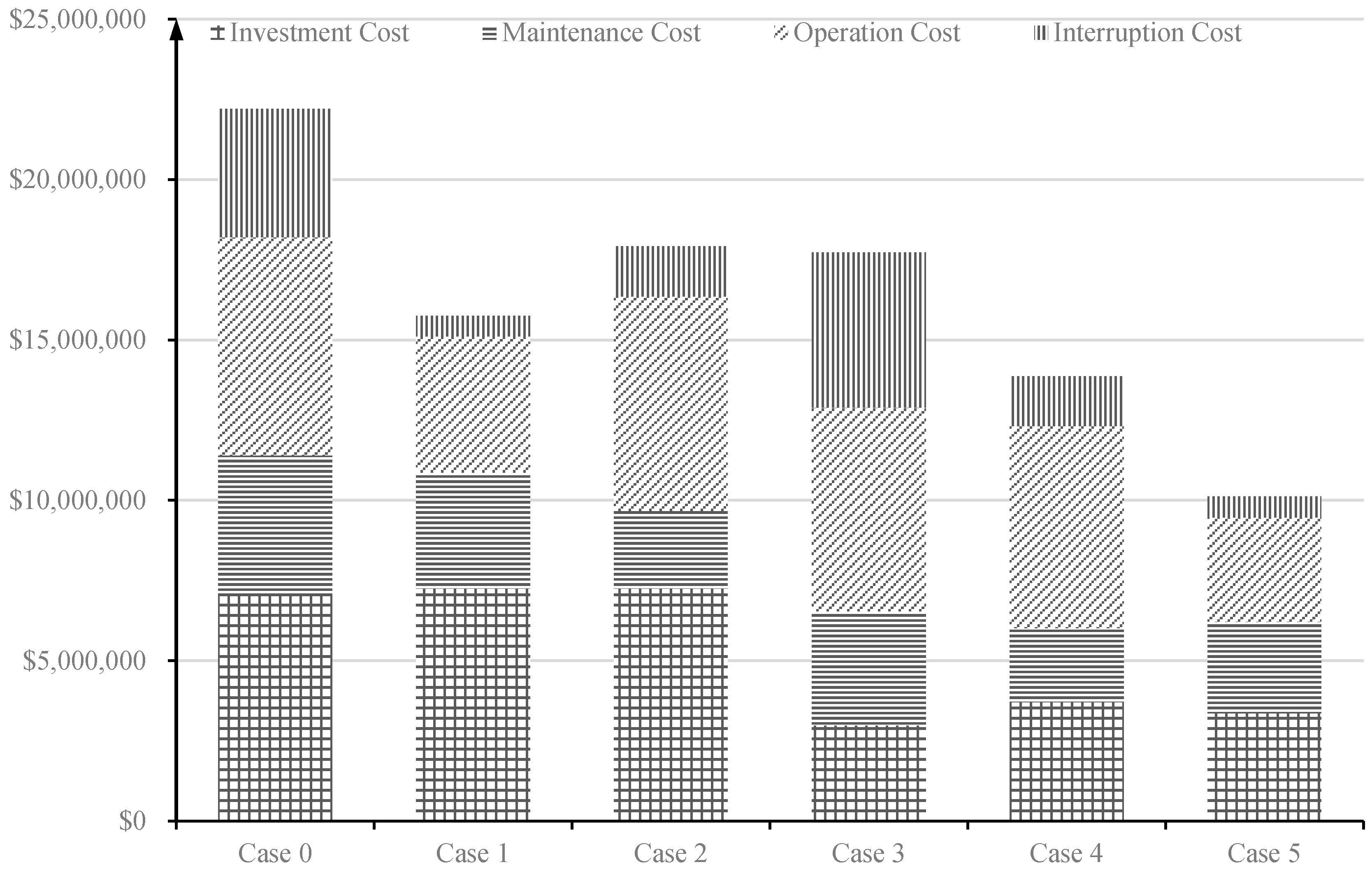 Energies 10 00124 g006