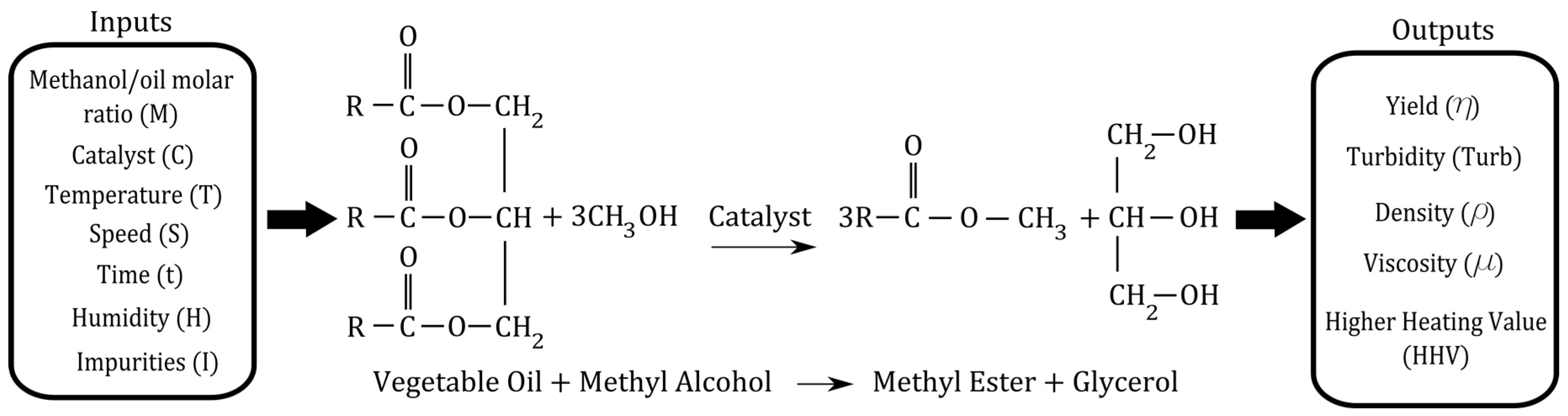 Energies 10 00130 g001