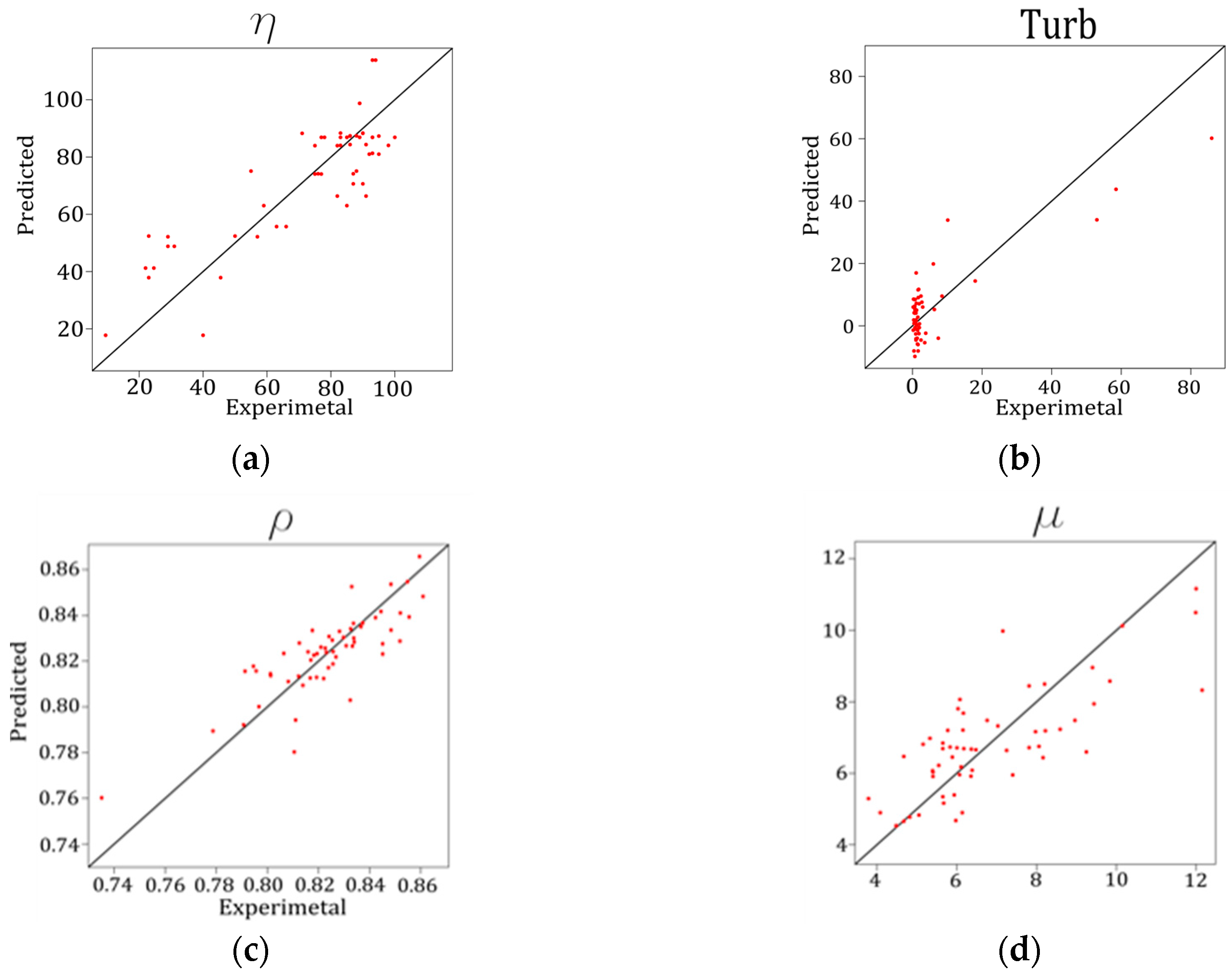 Energies 10 00130 g002a