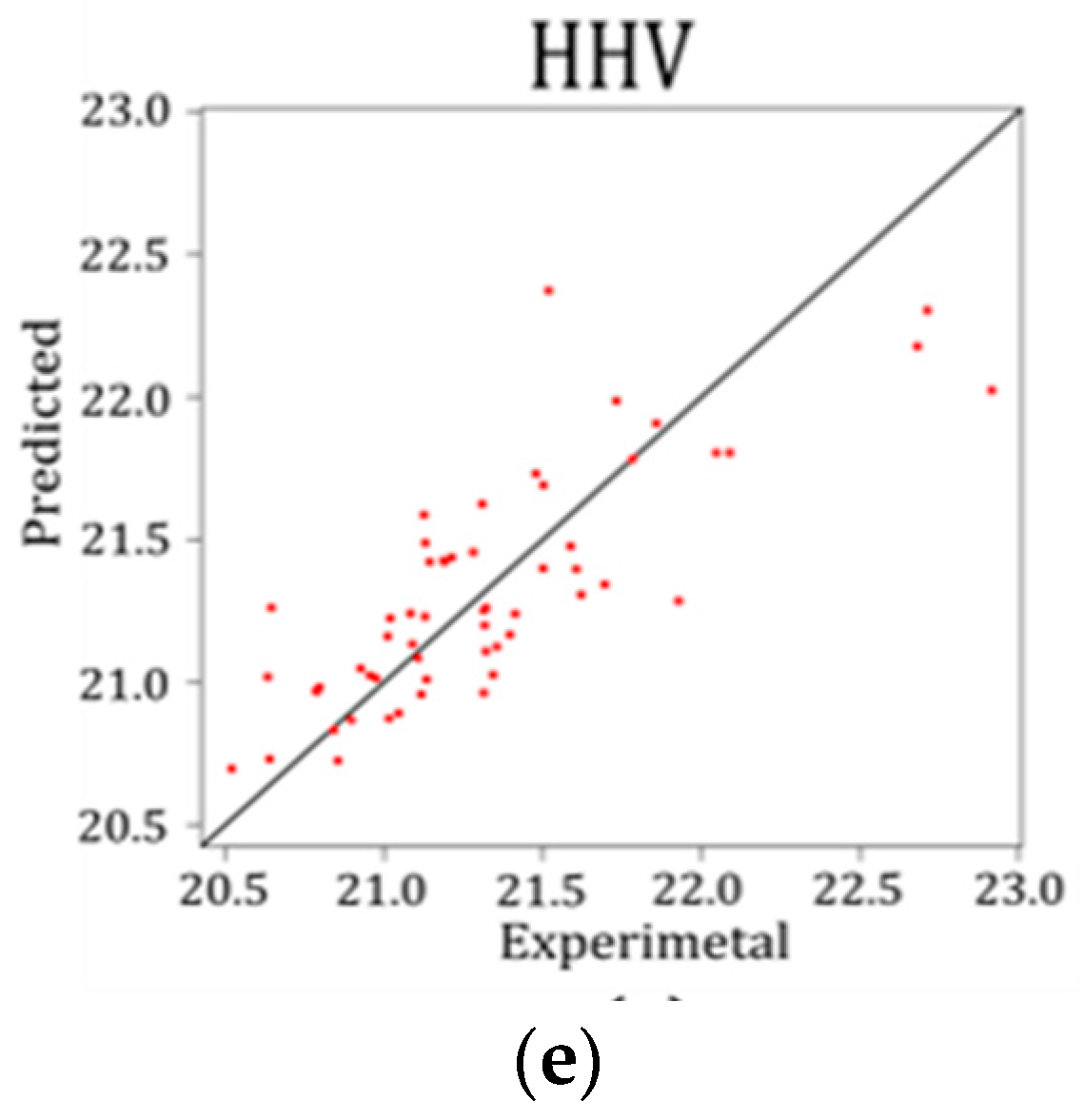 Energies 10 00130 g002b