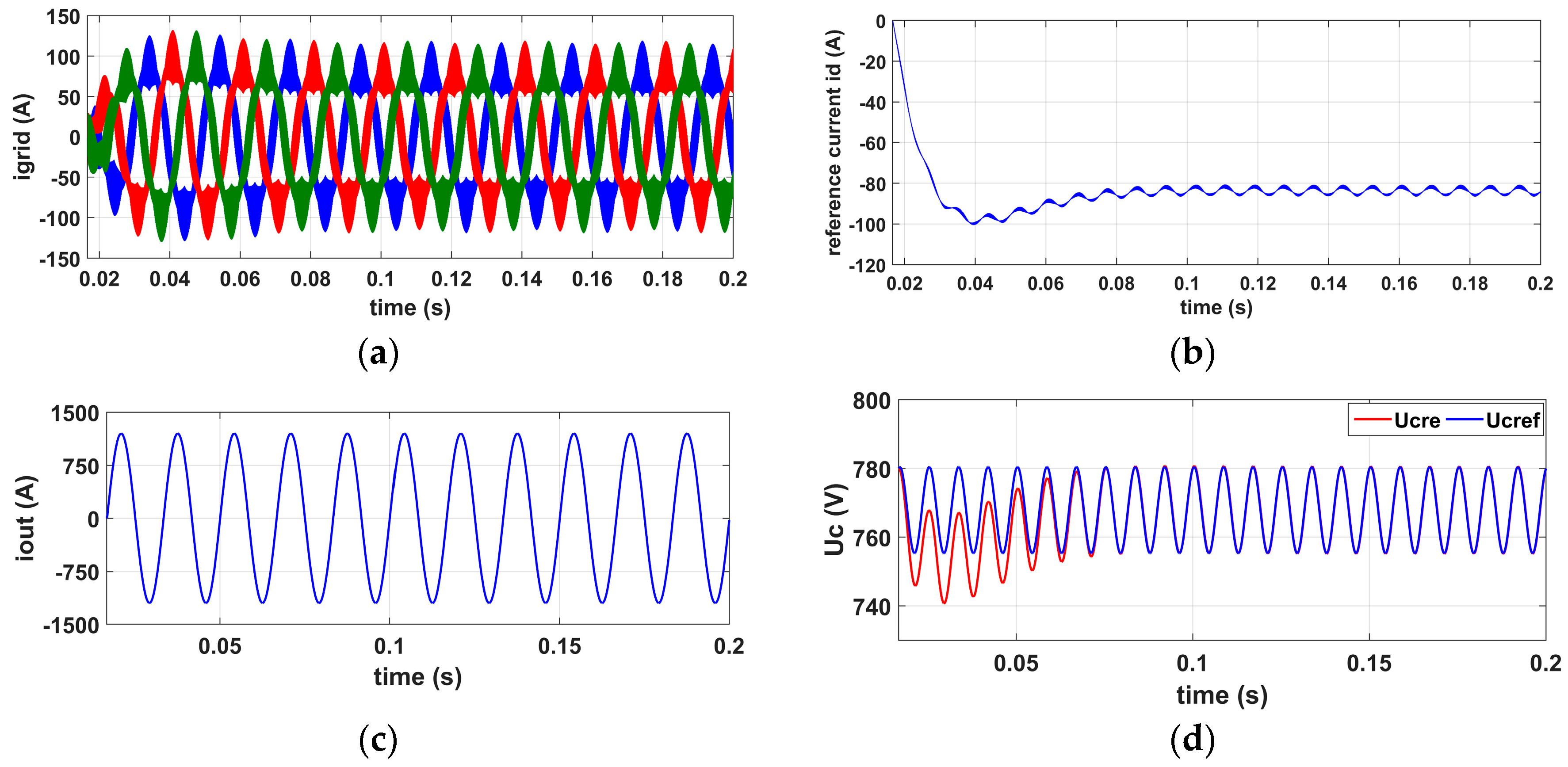 Energies 10 00133 g005a