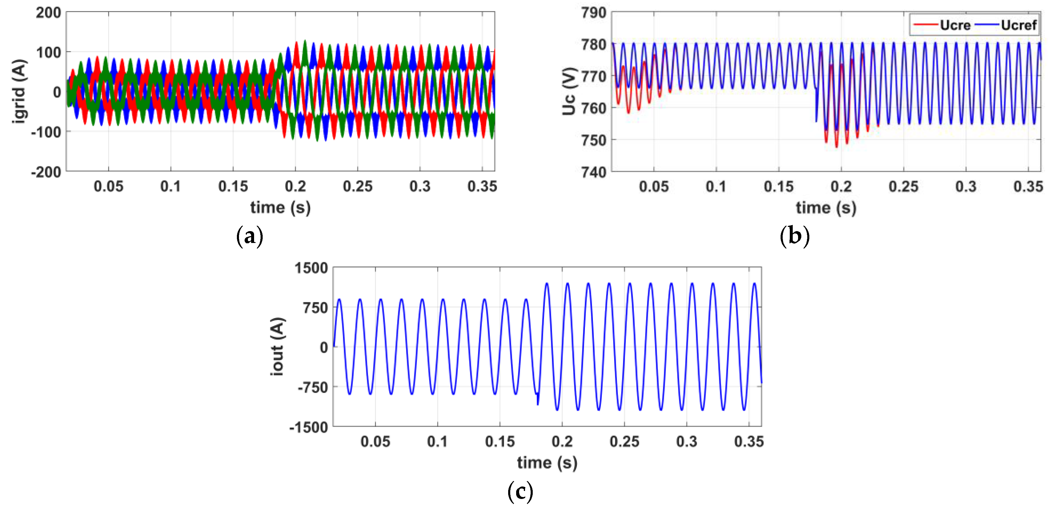 Energies 10 00133 g006