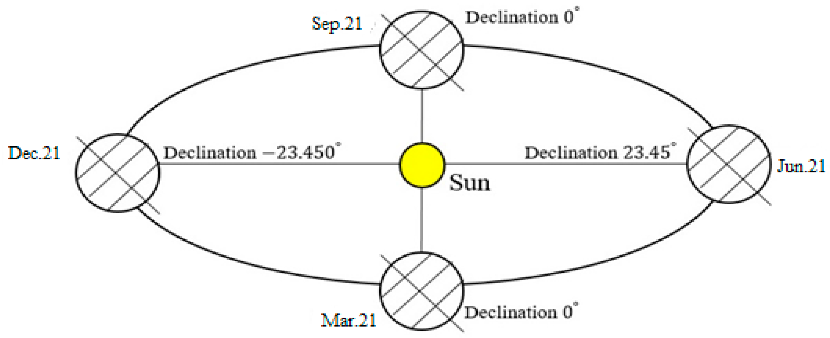 Energies 10 00134 g001