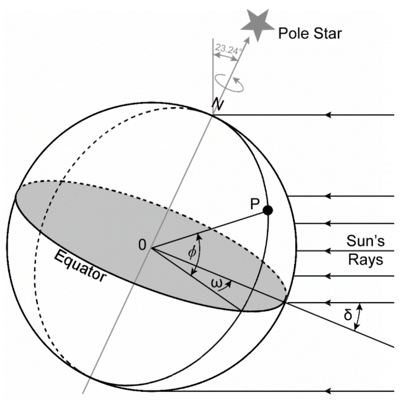Energies 10 00134 g002