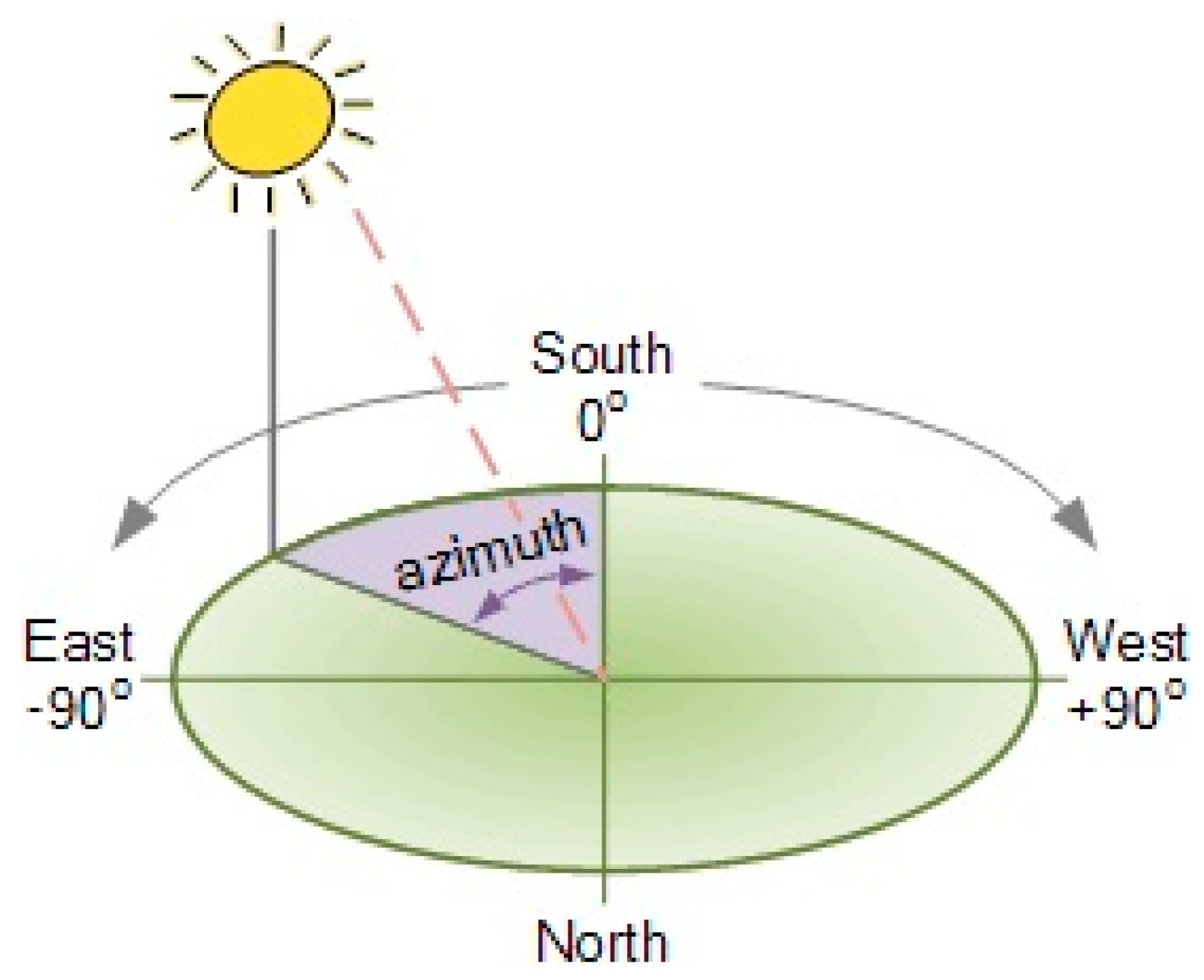 Energies 10 00134 g003