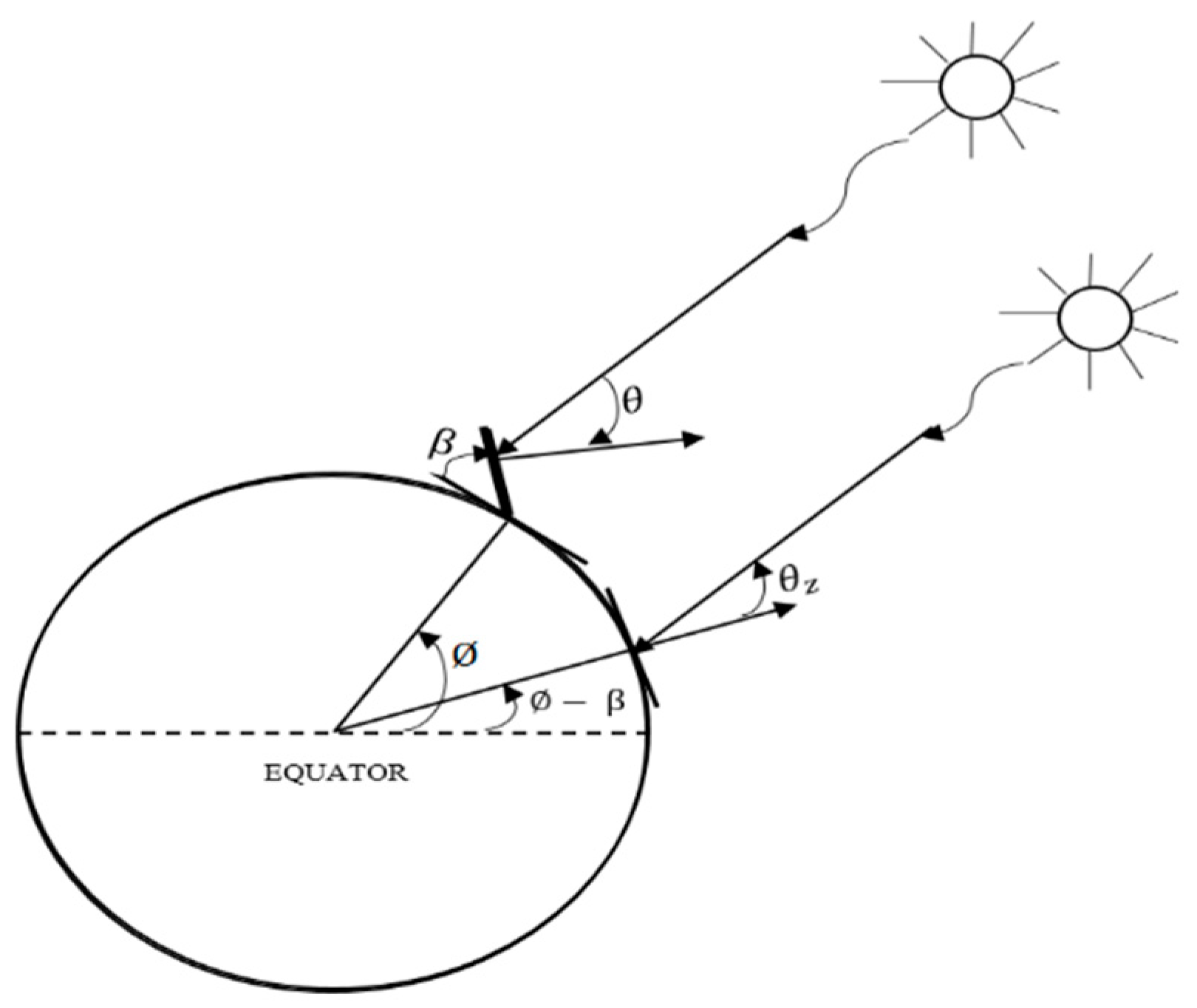 Energies 10 00134 g004
