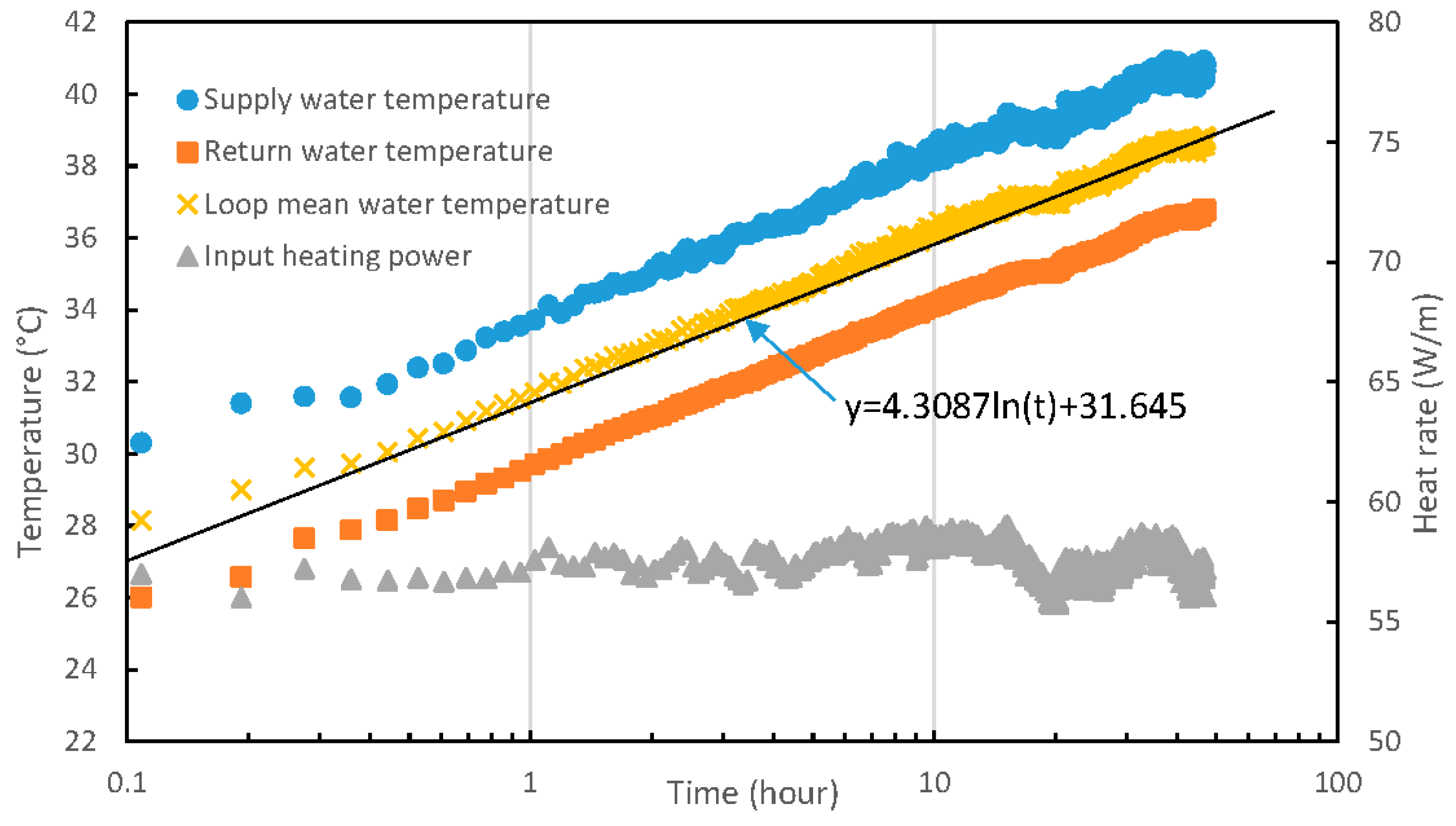 Energies 10 00138 g003