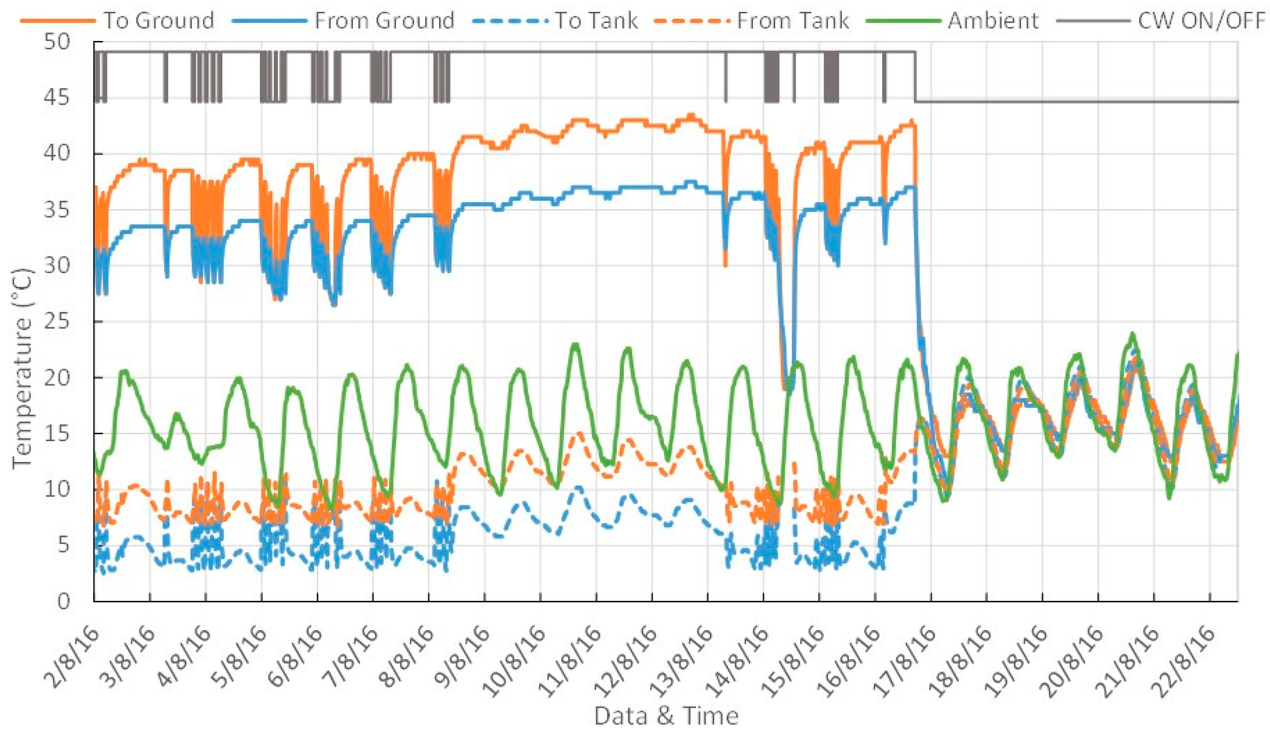 Energies 10 00138 g005