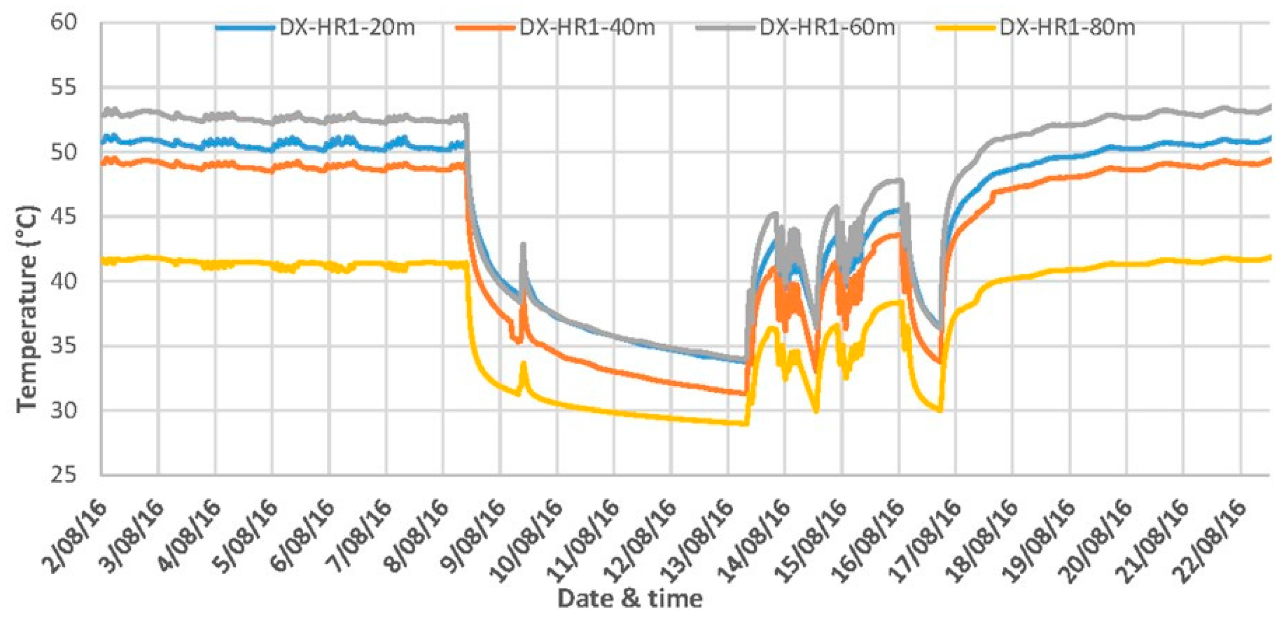 Energies 10 00138 g007