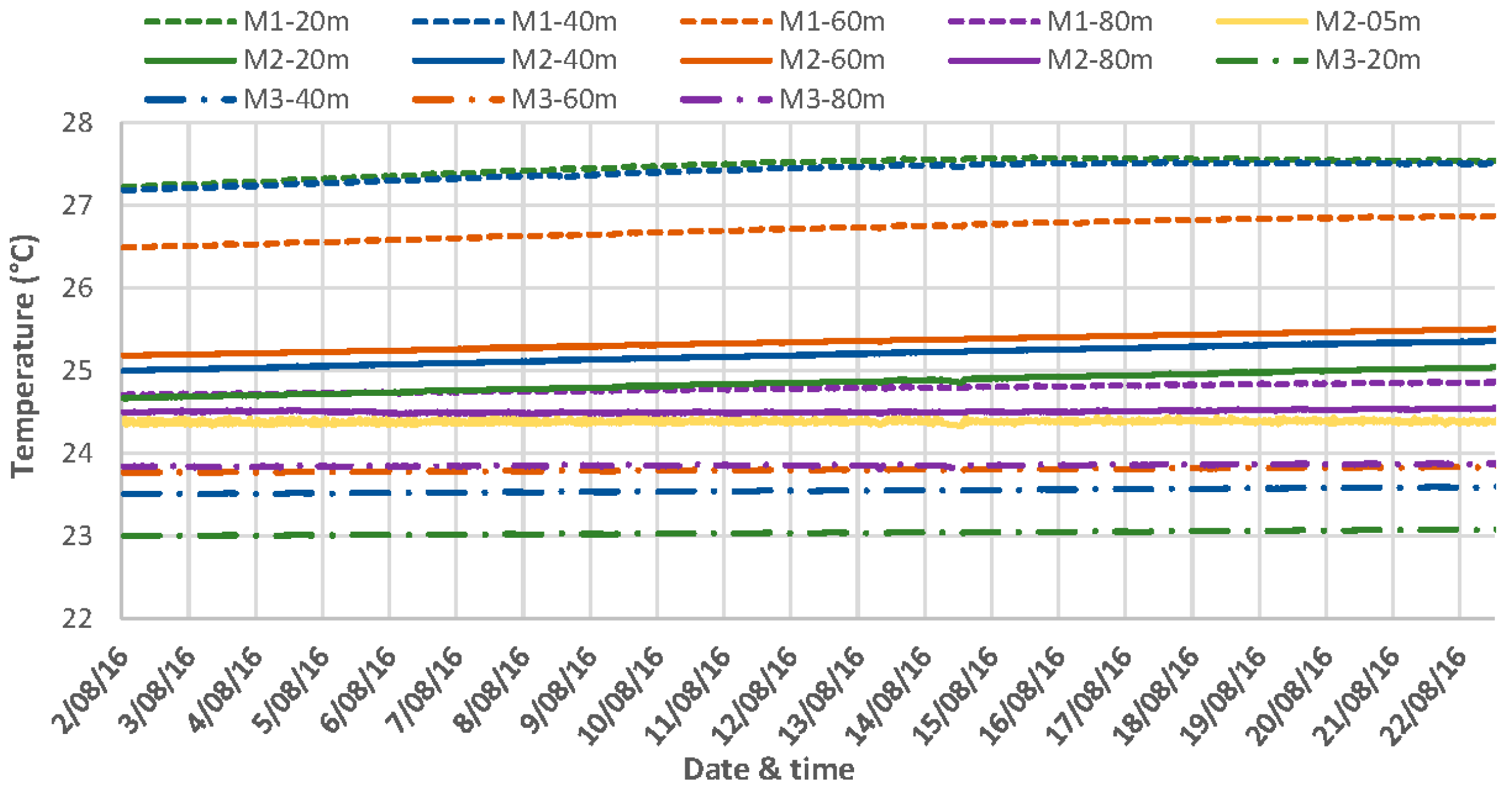 Energies 10 00138 g008