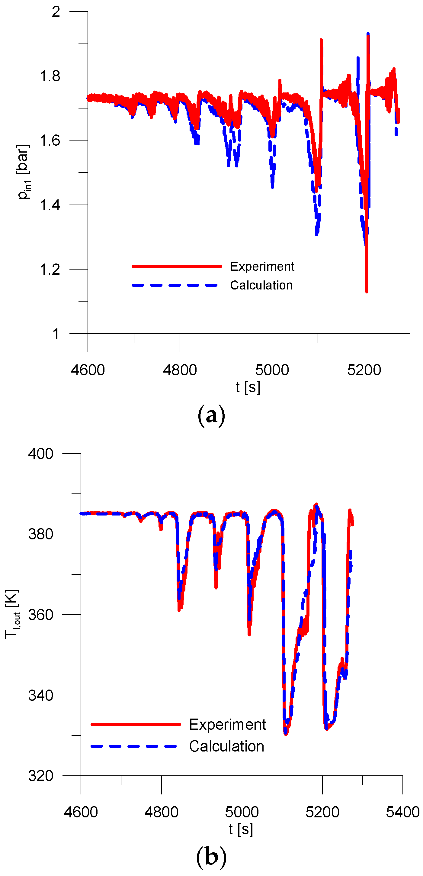 Energies 10 00139 g005
