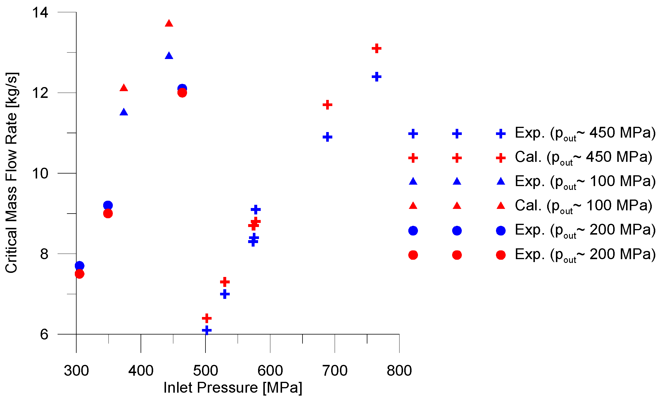 Energies 10 00139 g010