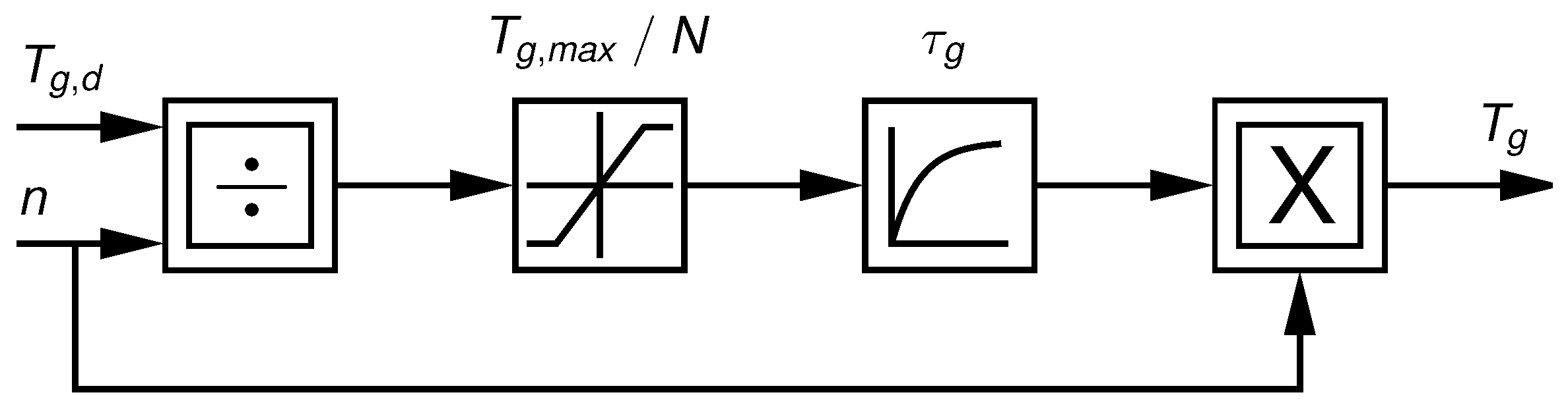 Energies 10 00149 g004