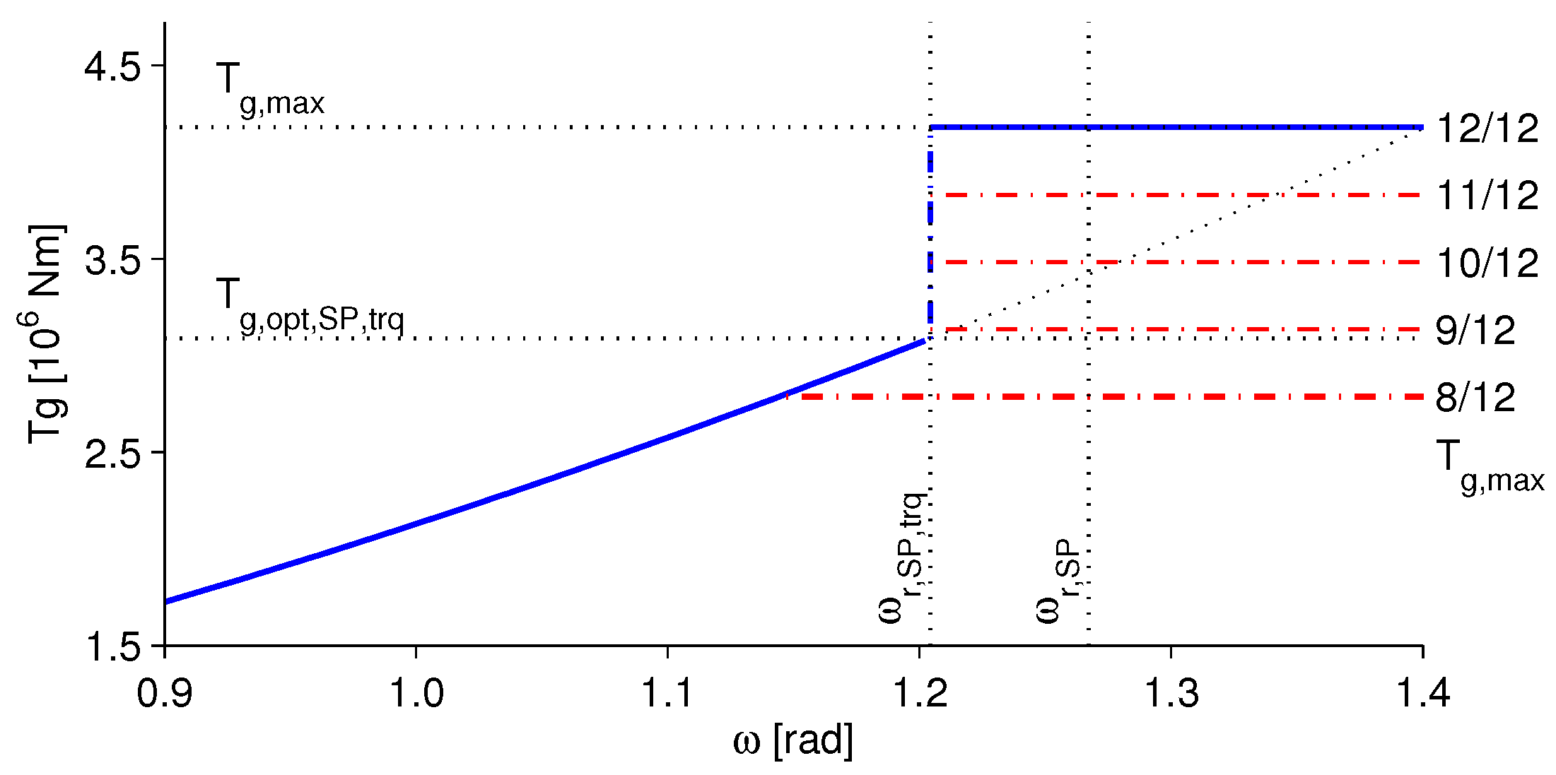 Energies 10 00149 g005