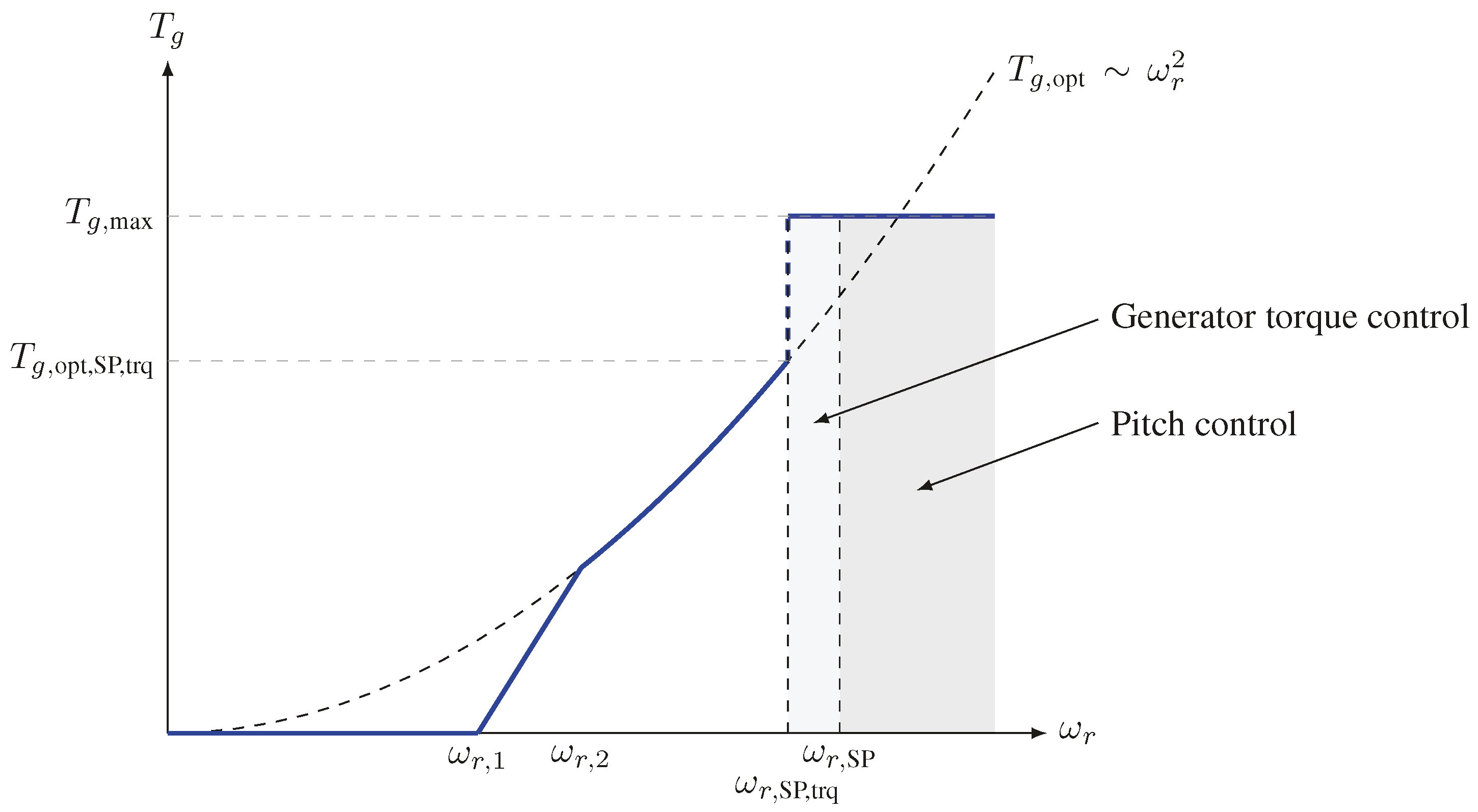 Energies 10 00149 g006