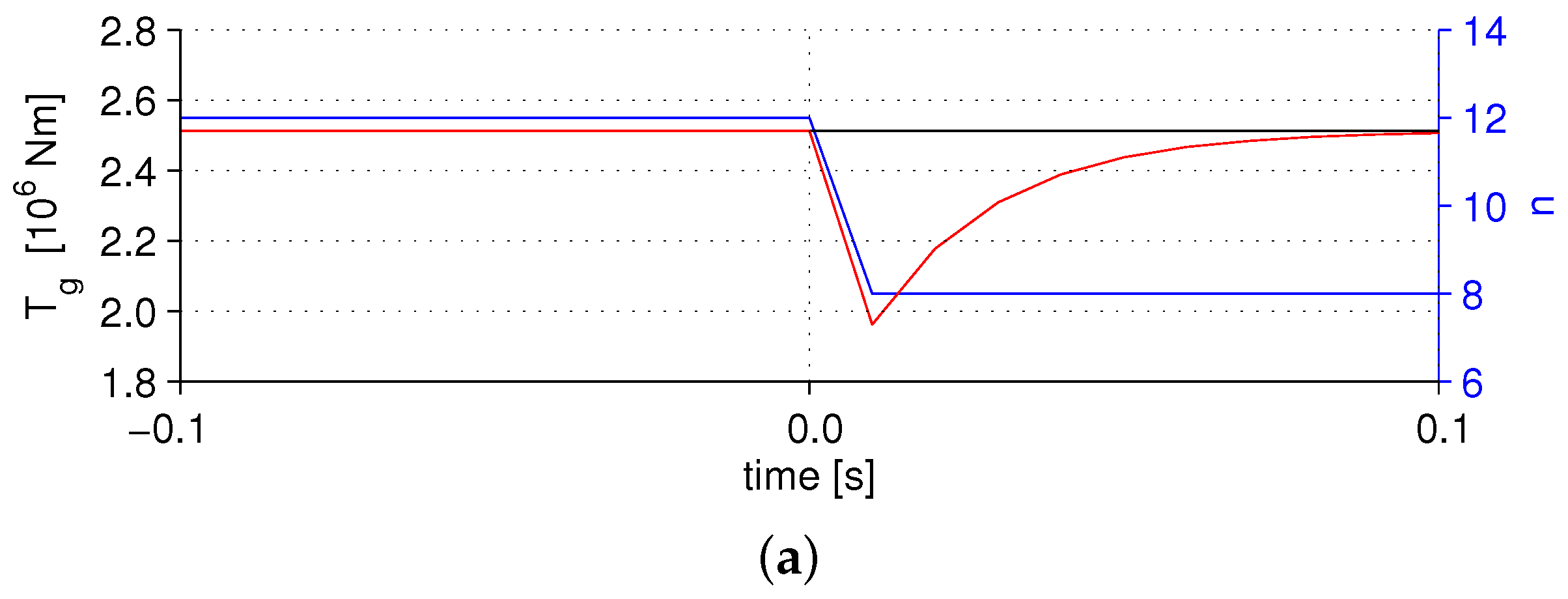 Energies 10 00149 g009a