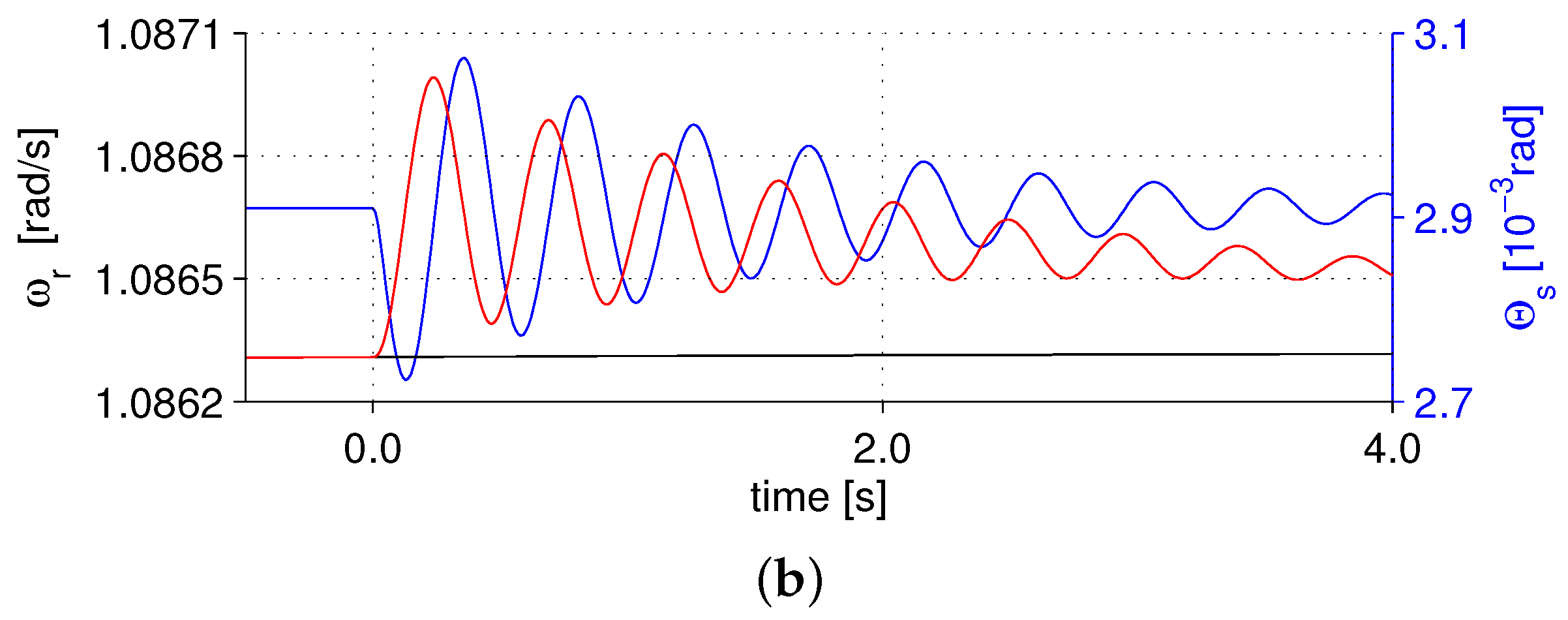 Energies 10 00149 g009b