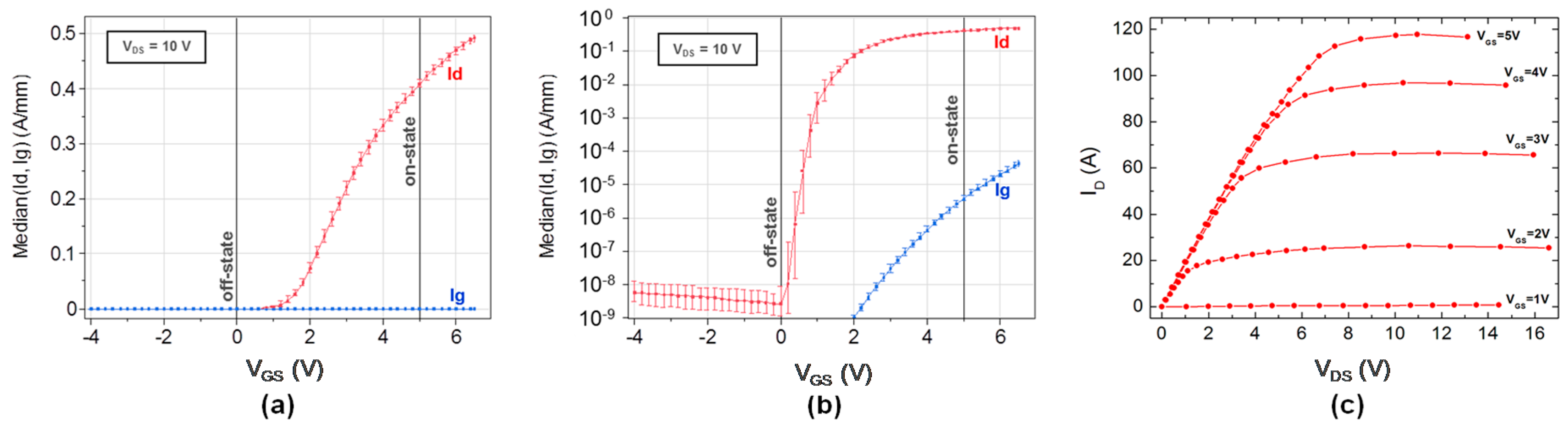 Energies 10 00153 g004