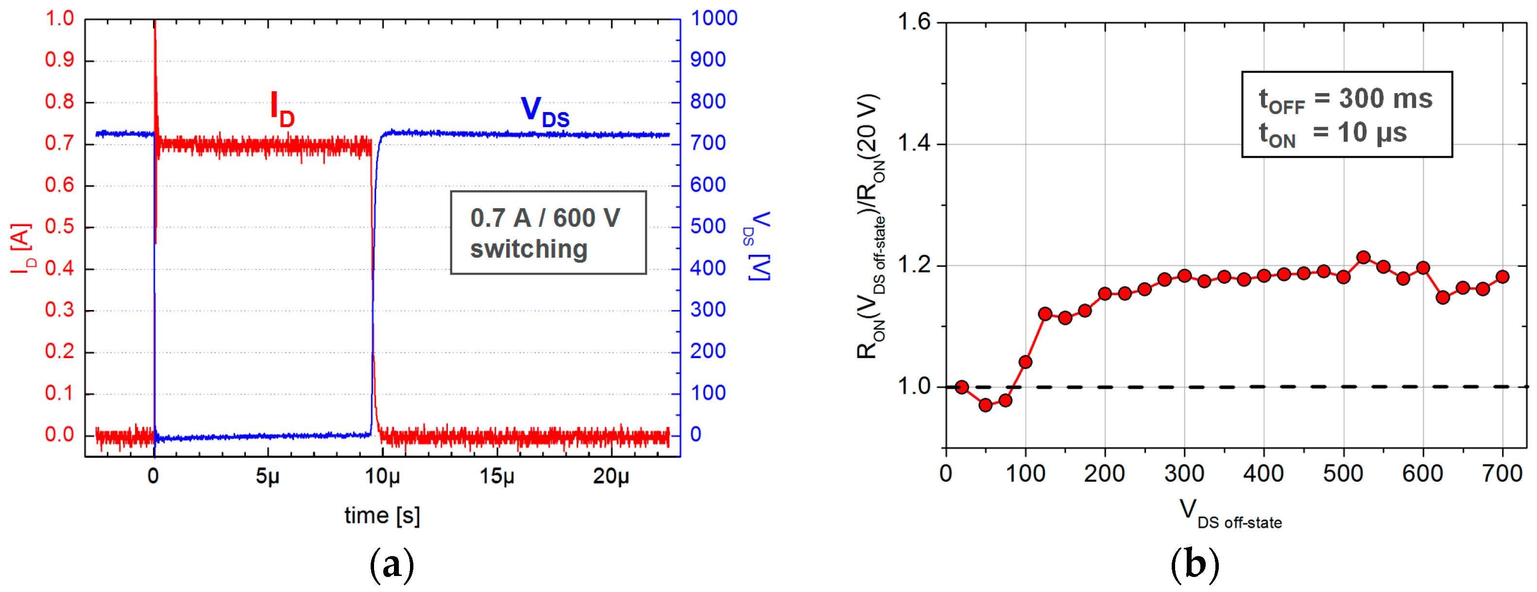 Energies 10 00153 g006