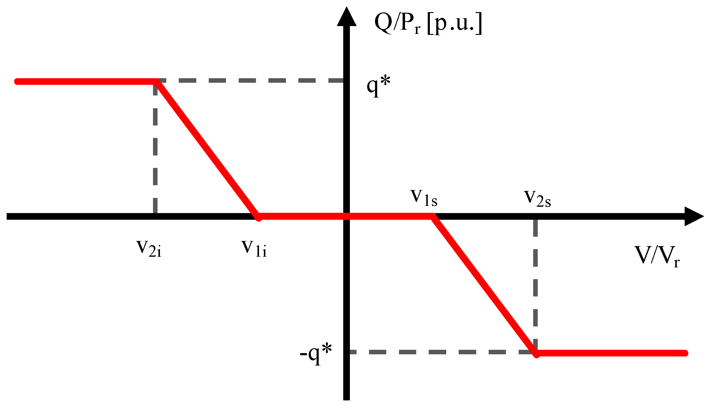Energies 10 00156 g002