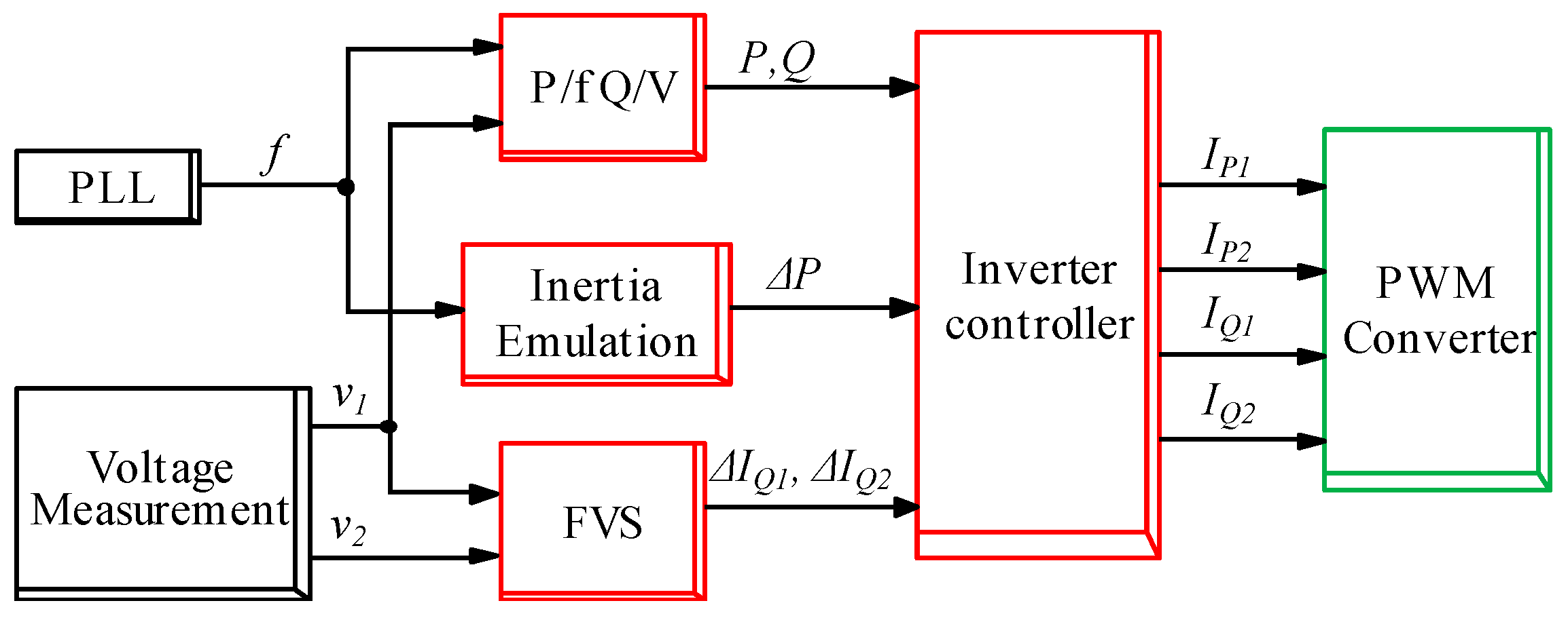 Energies 10 00156 g008