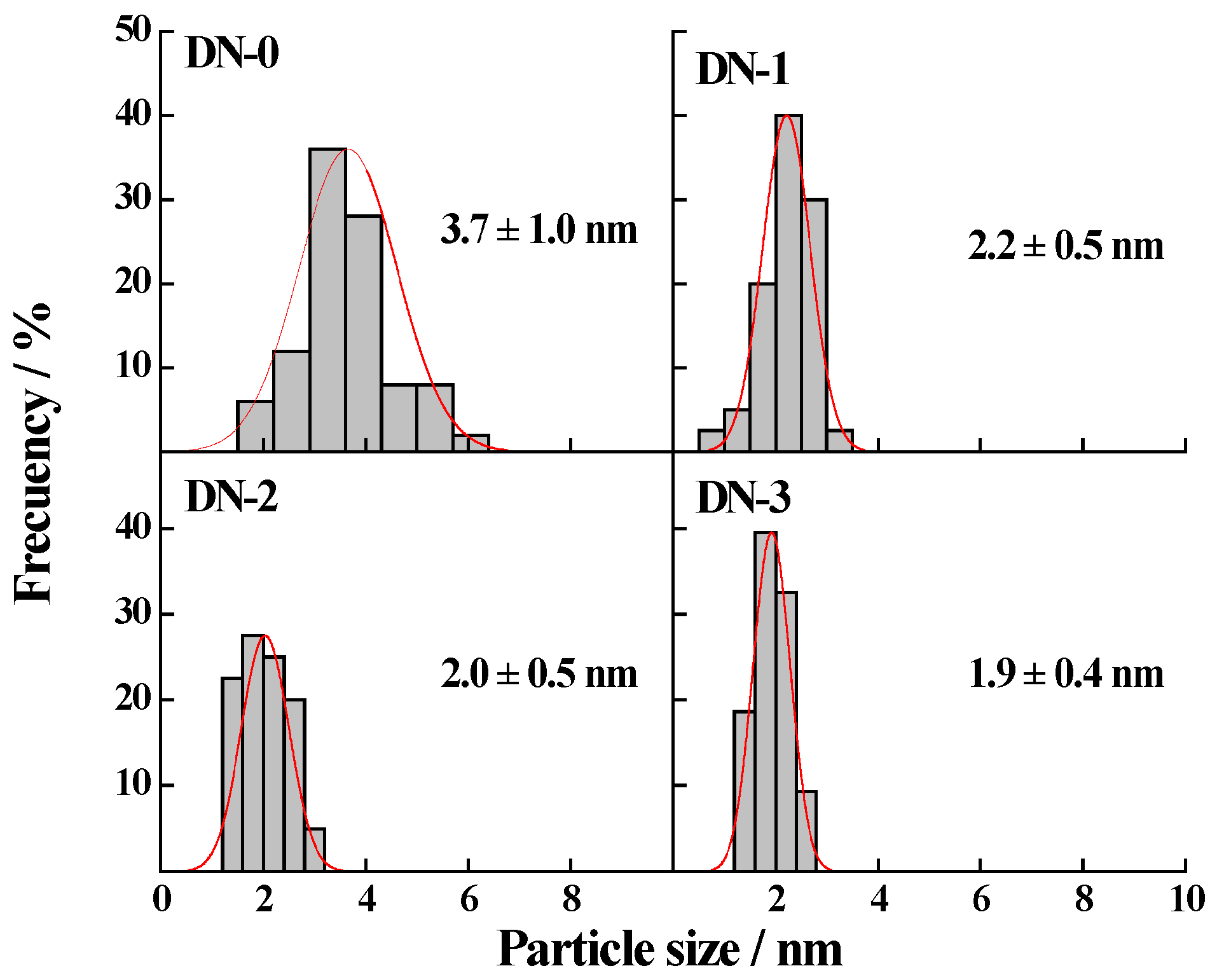 Energies 10 00159 g002