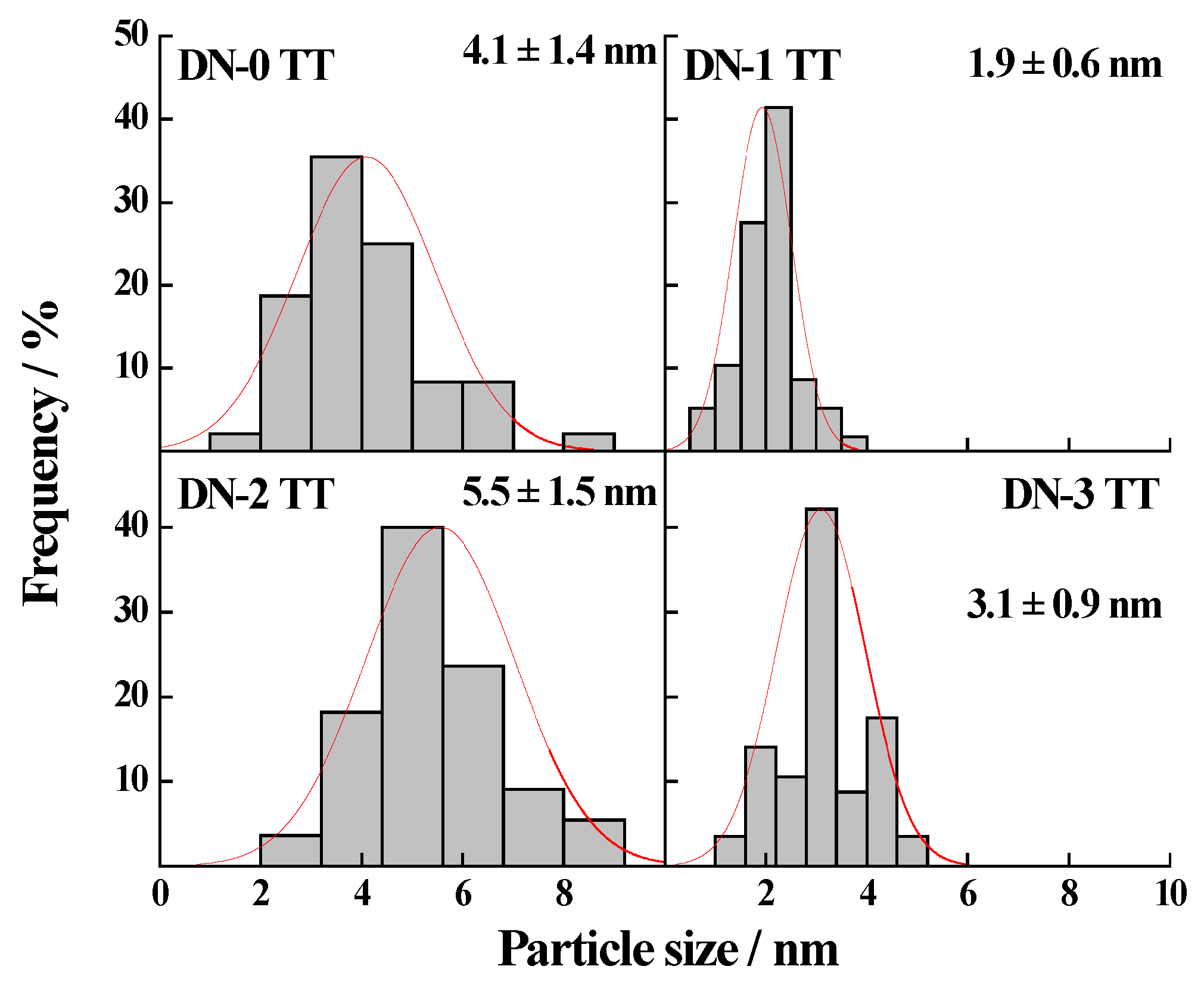 Energies 10 00159 g004