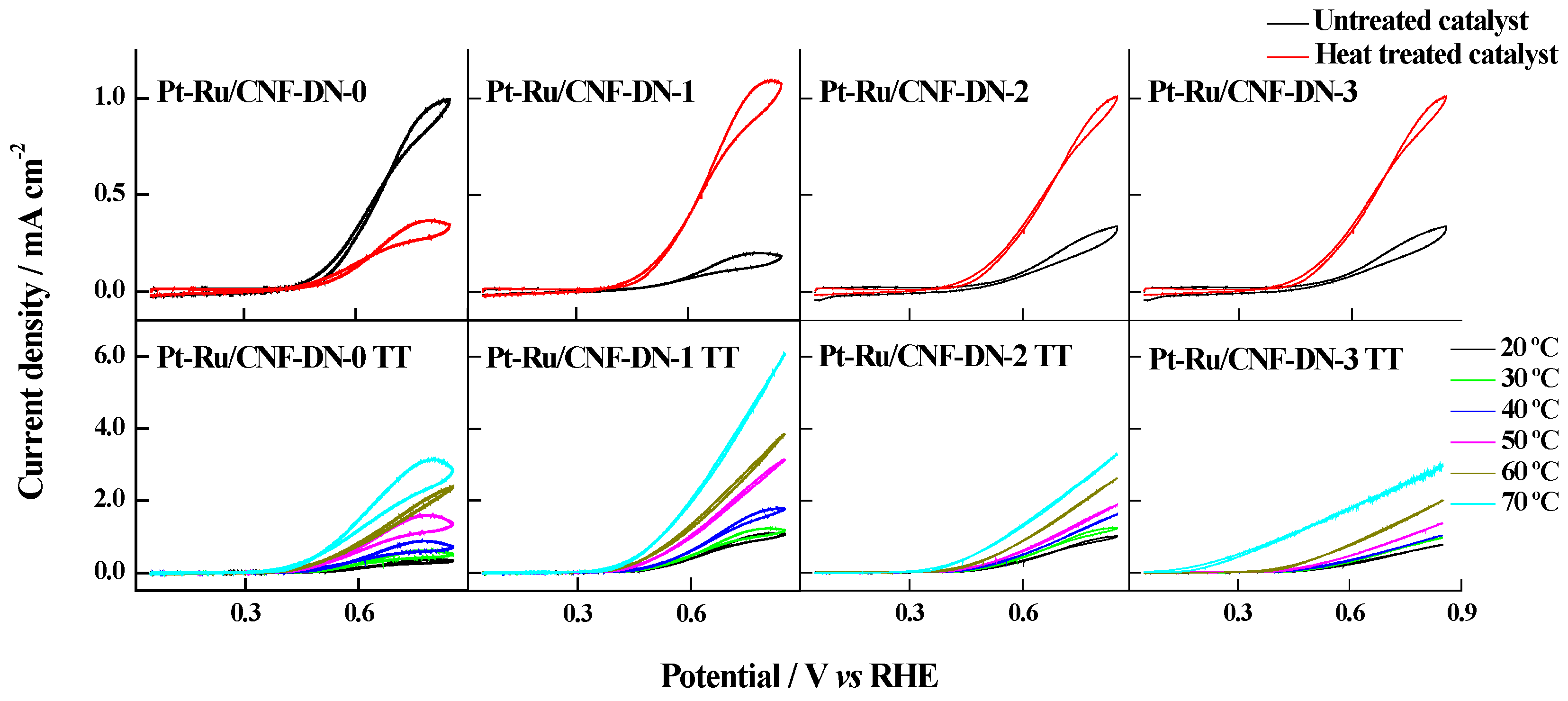 Energies 10 00159 g007