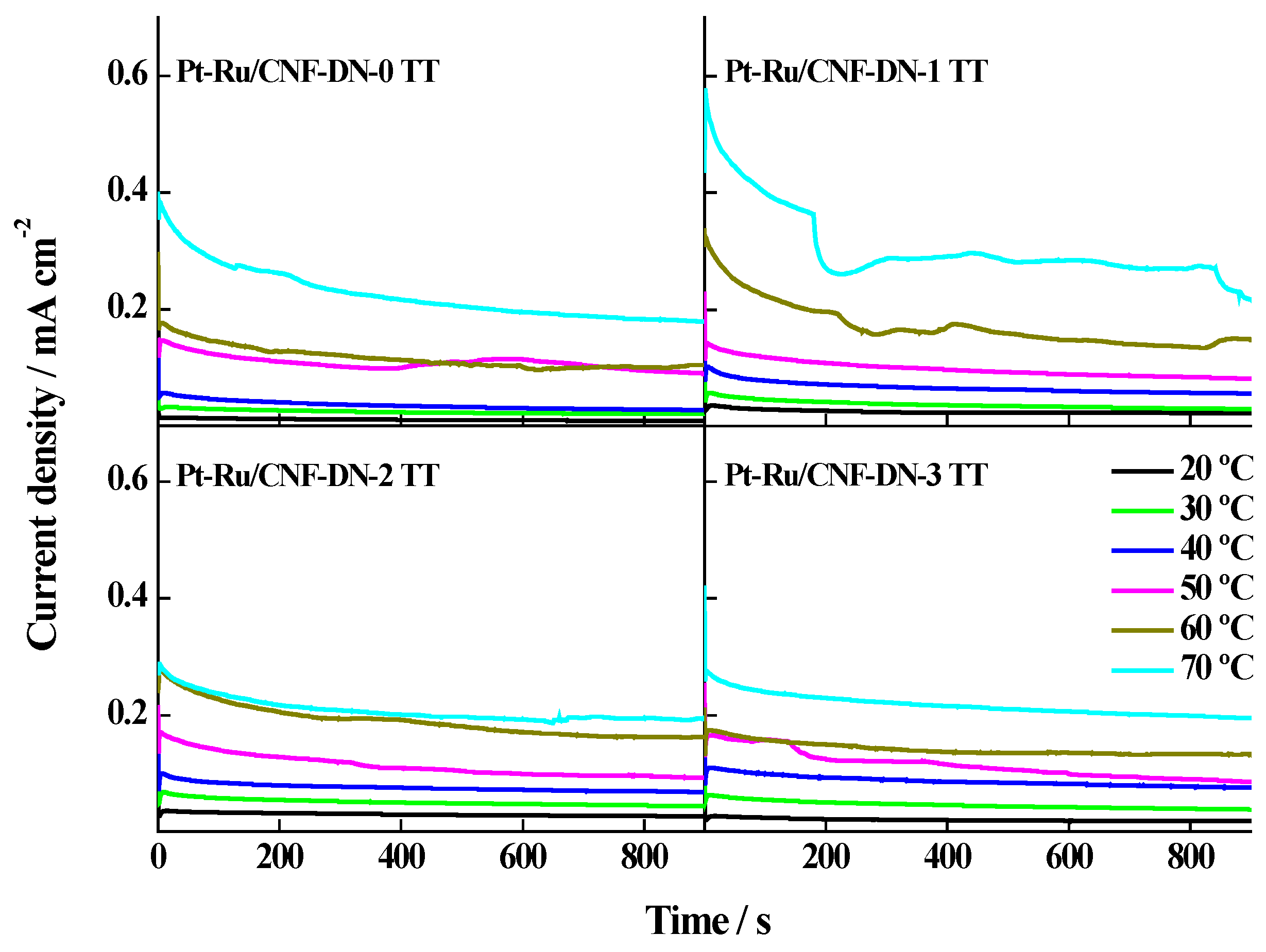 Energies 10 00159 g008