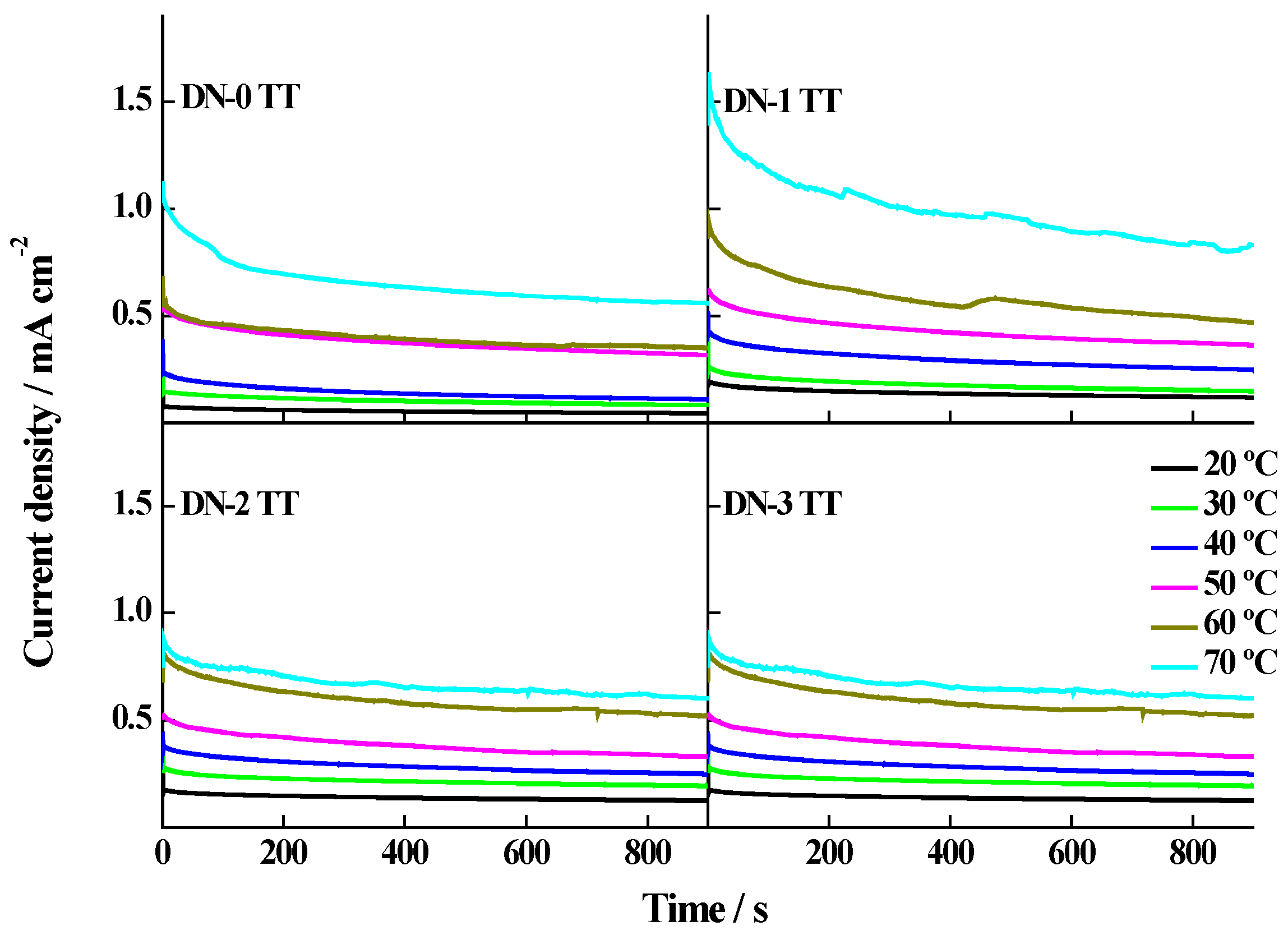 Energies 10 00159 g009