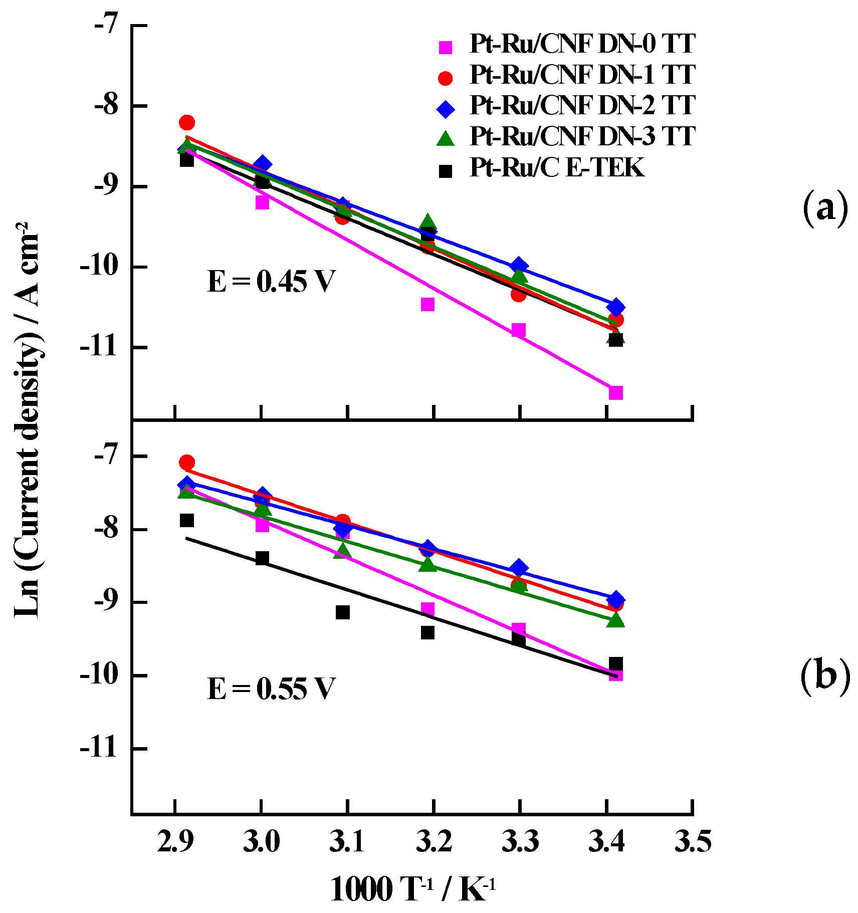 Energies 10 00159 g010