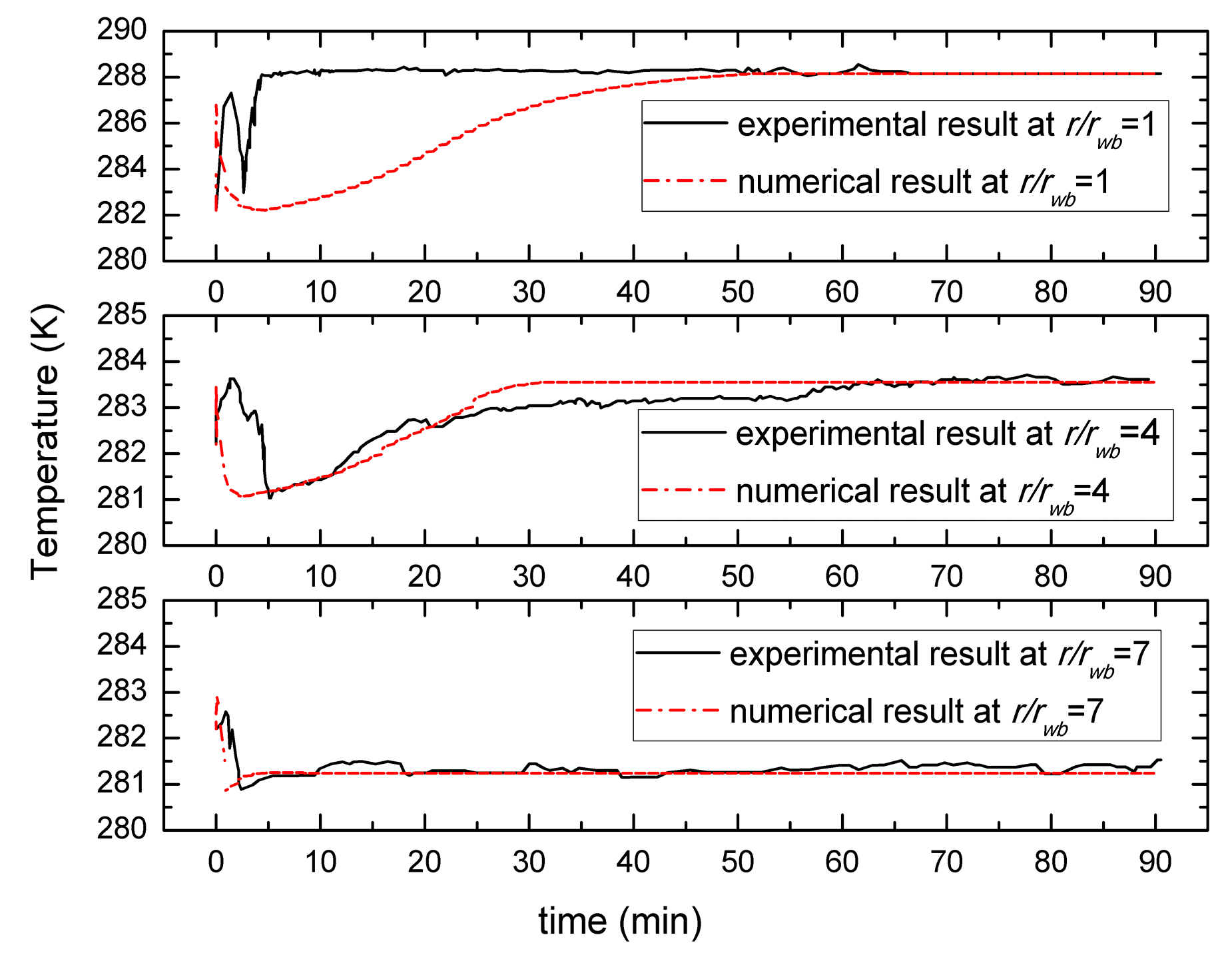 Energies 10 00161 g003