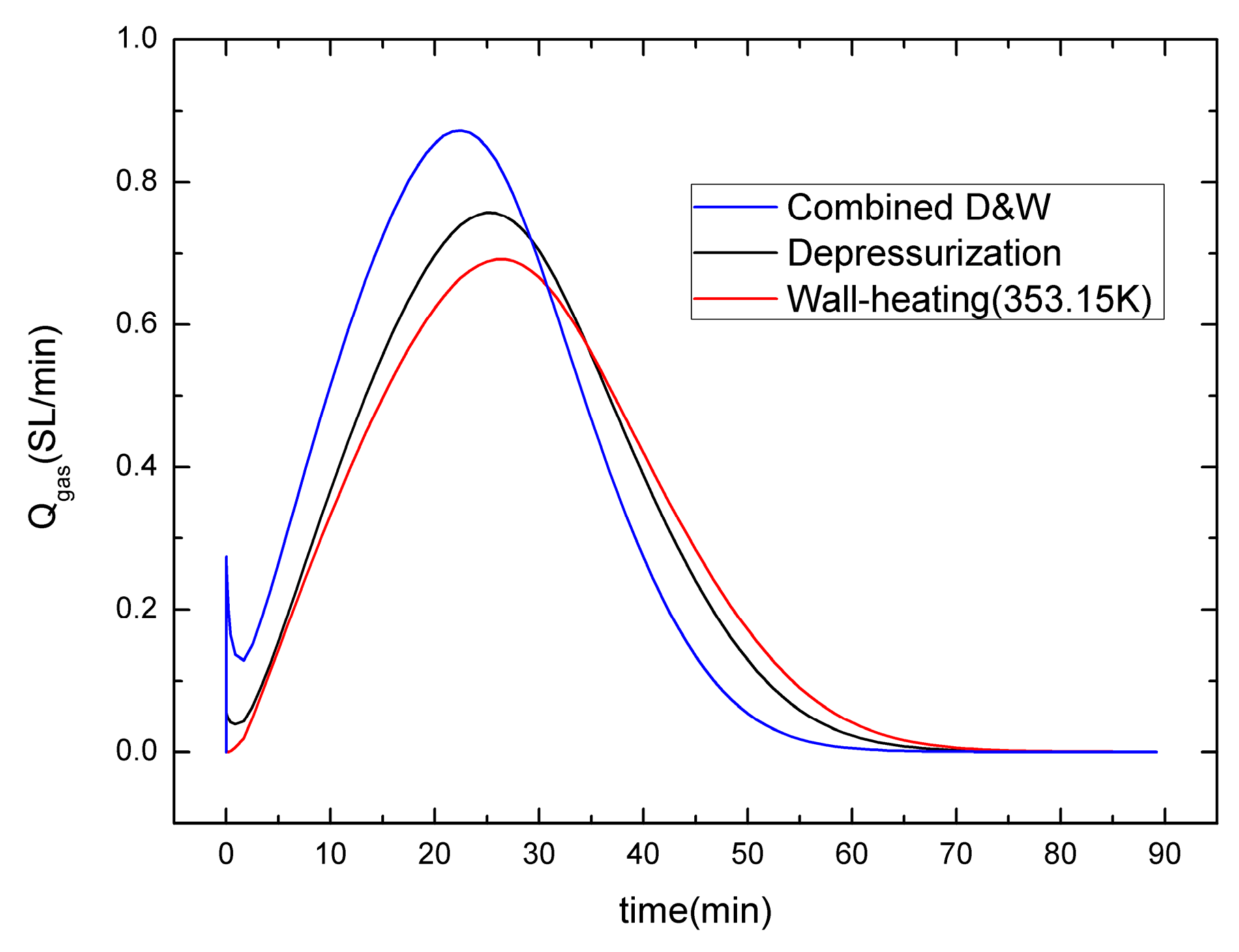 Energies 10 00161 g005