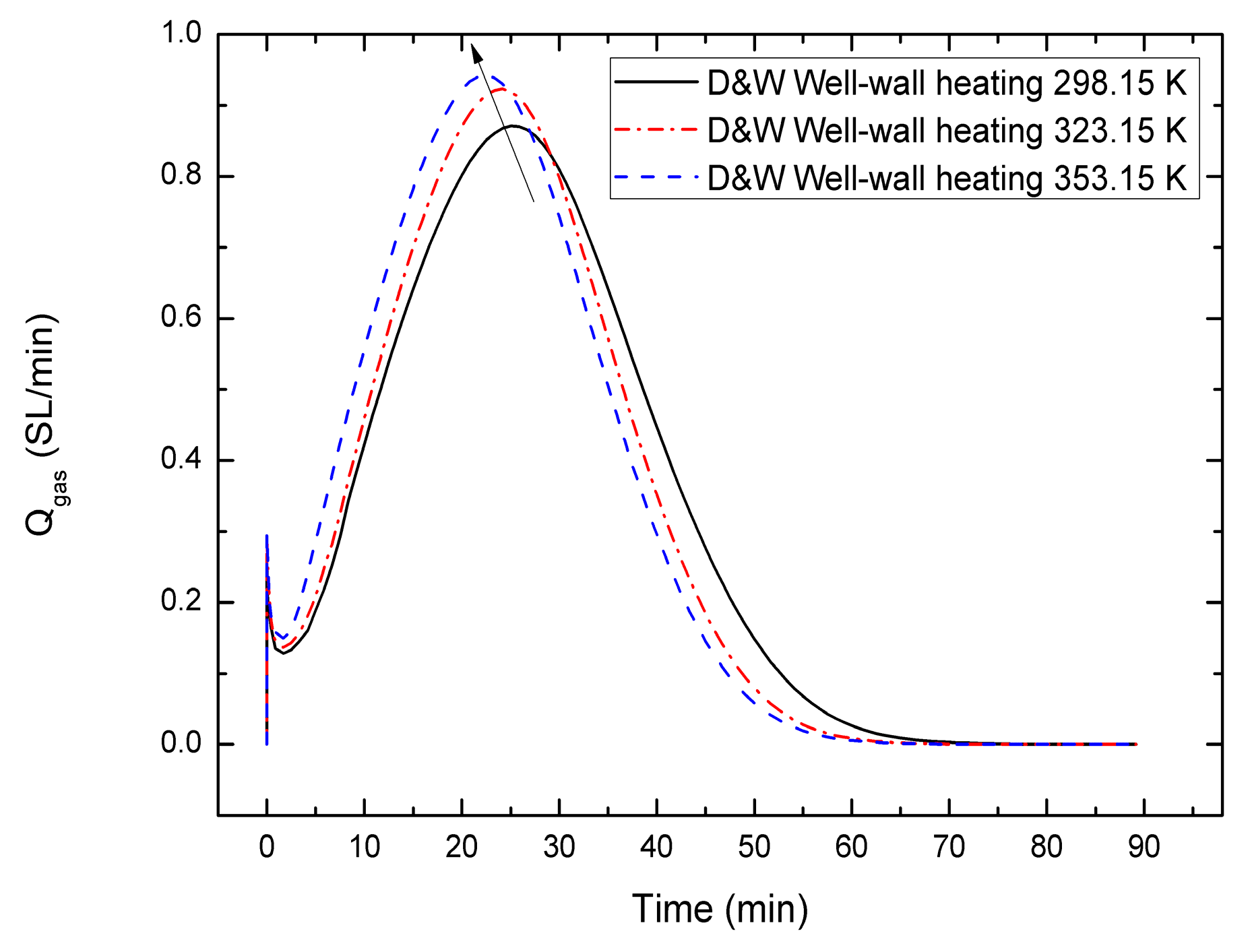 Energies 10 00161 g007
