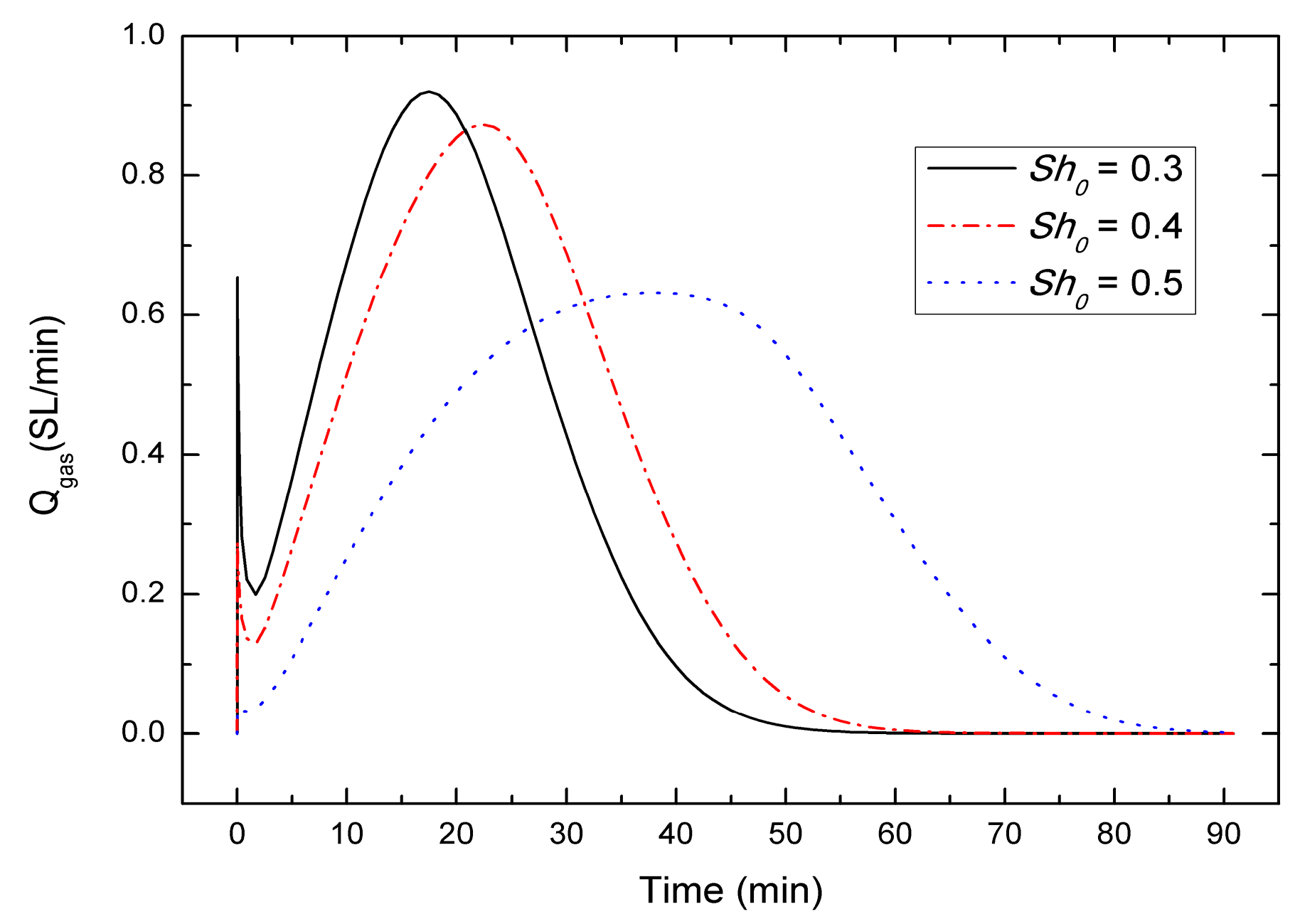 Energies 10 00161 g008
