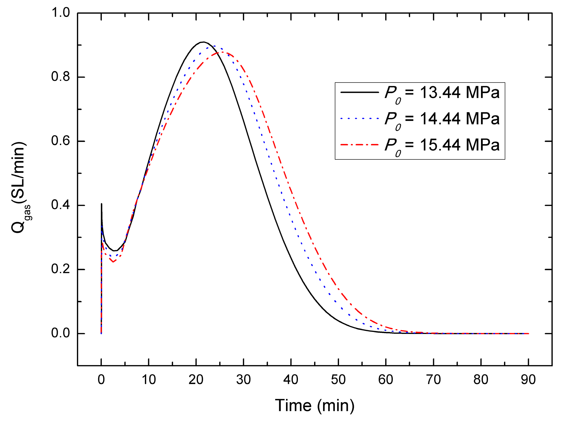 Energies 10 00161 g009