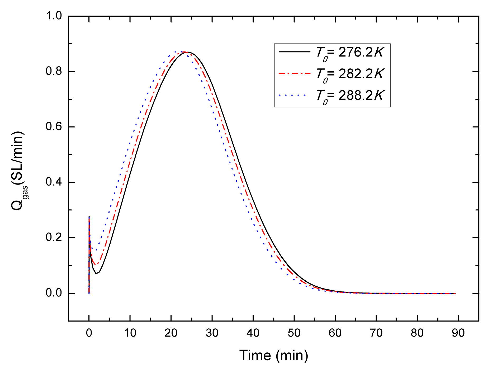 Energies 10 00161 g010