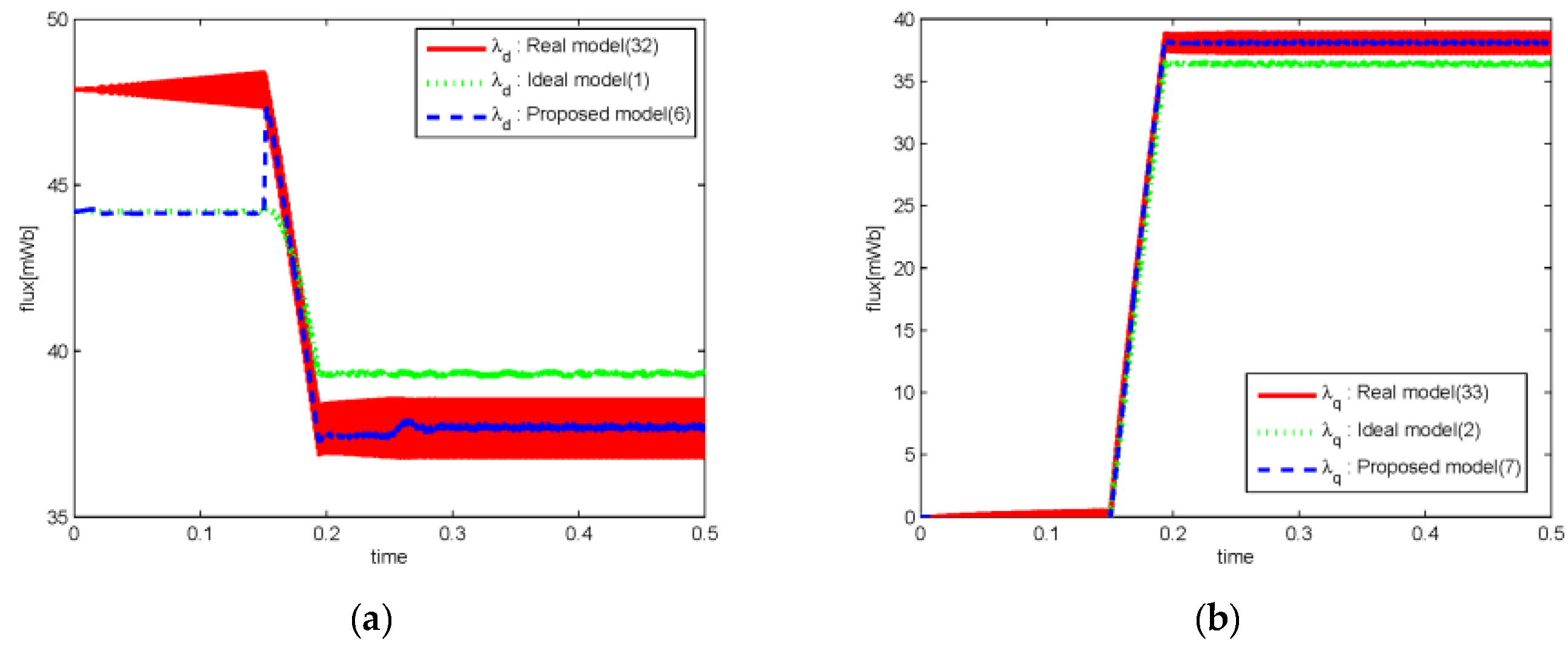 Energies 10 00167 g005